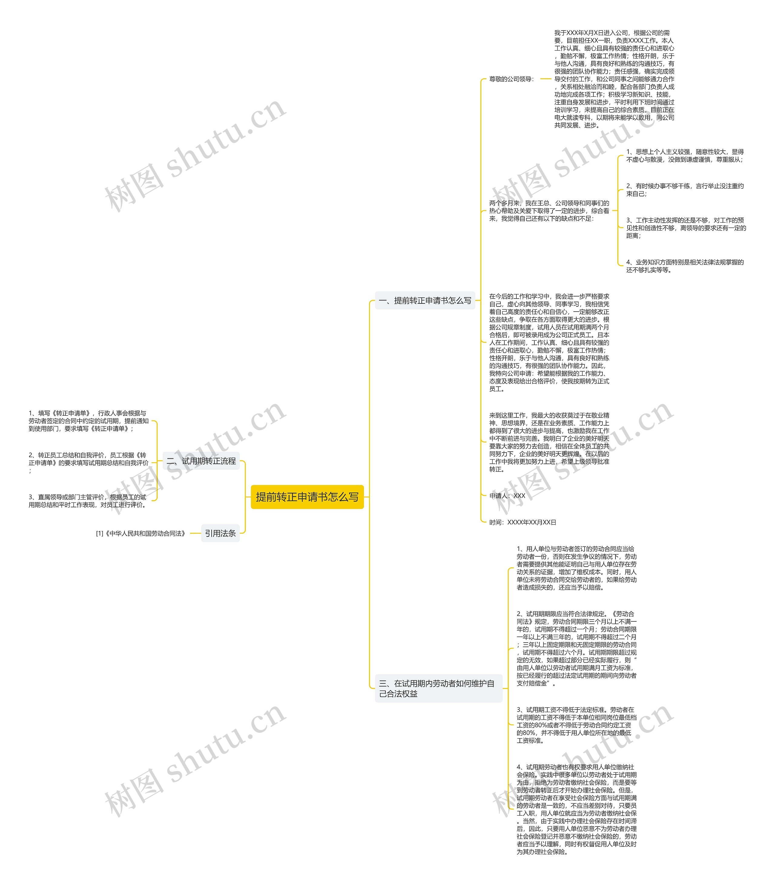提前转正申请书怎么写思维导图
