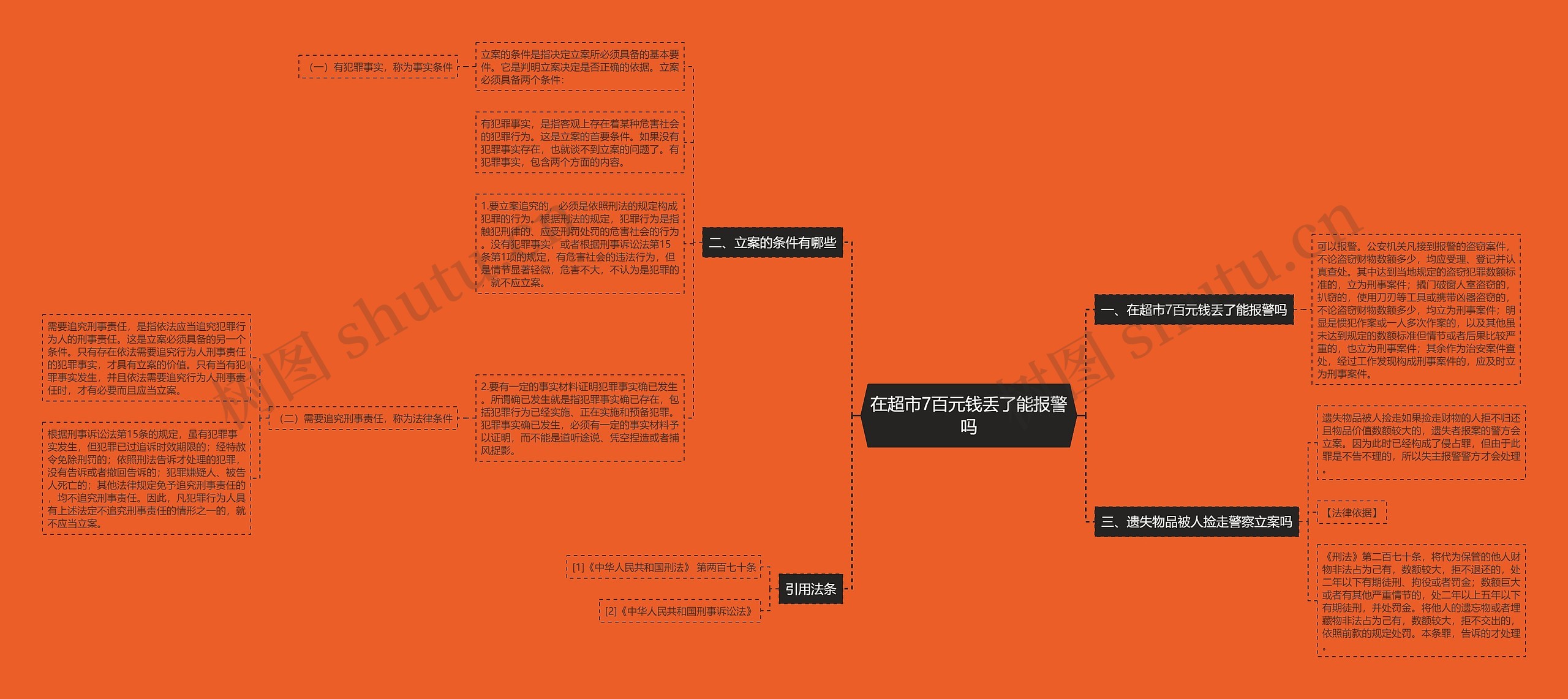 在超市7百元钱丢了能报警吗思维导图