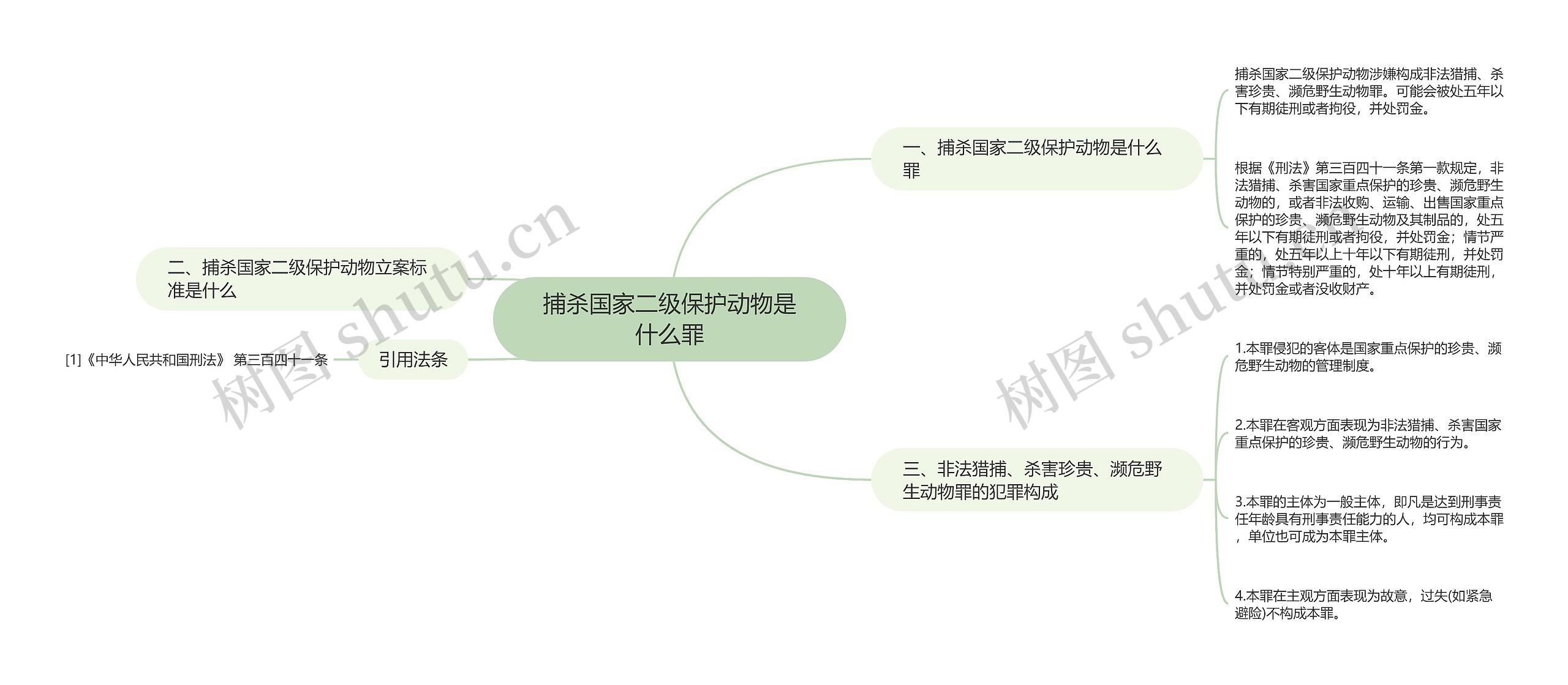 捕杀国家二级保护动物是什么罪思维导图