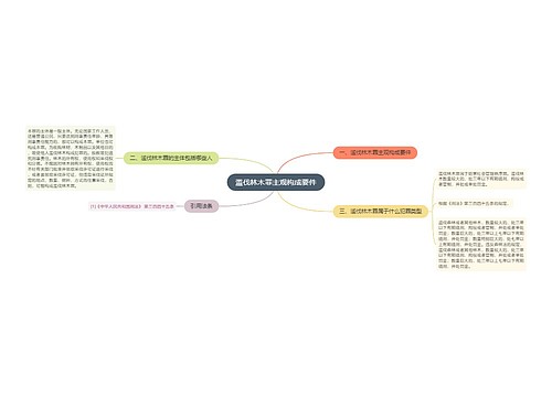 滥伐林木罪主观构成要件