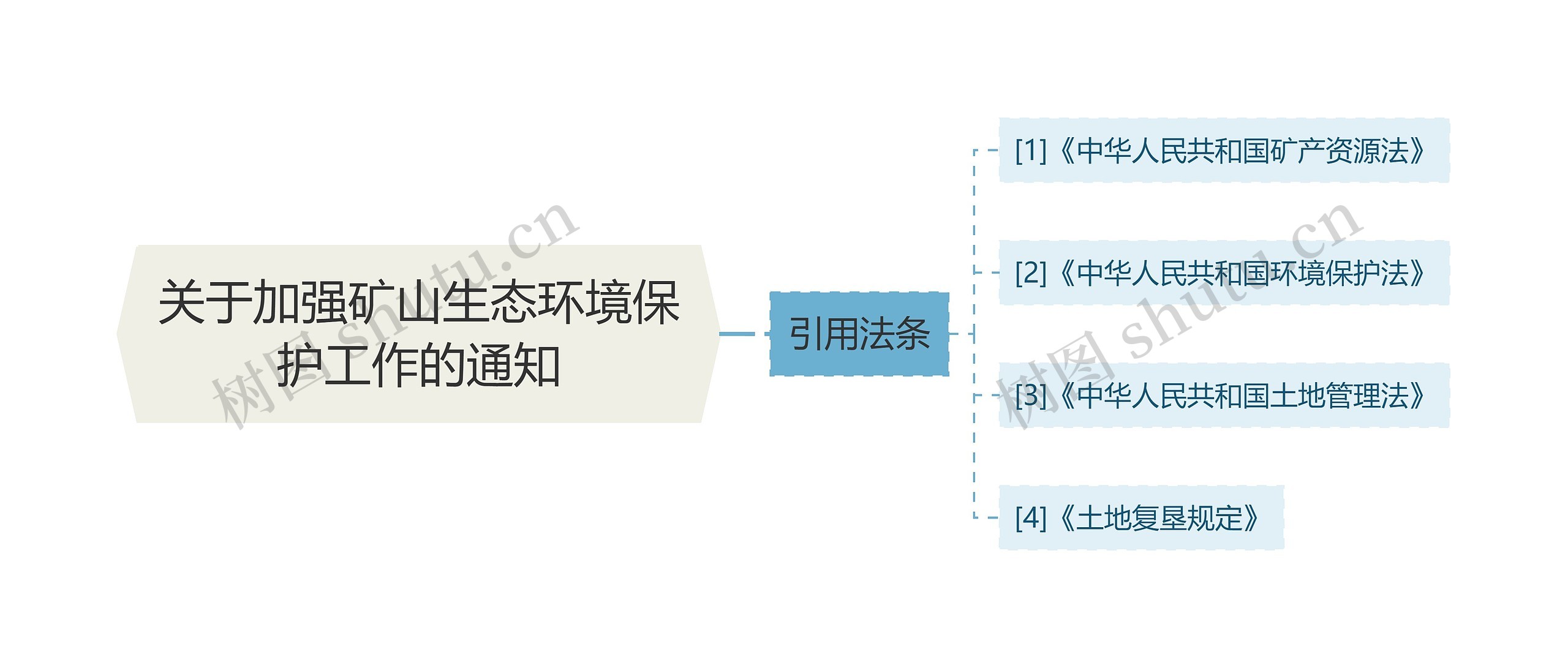 关于加强矿山生态环境保护工作的通知