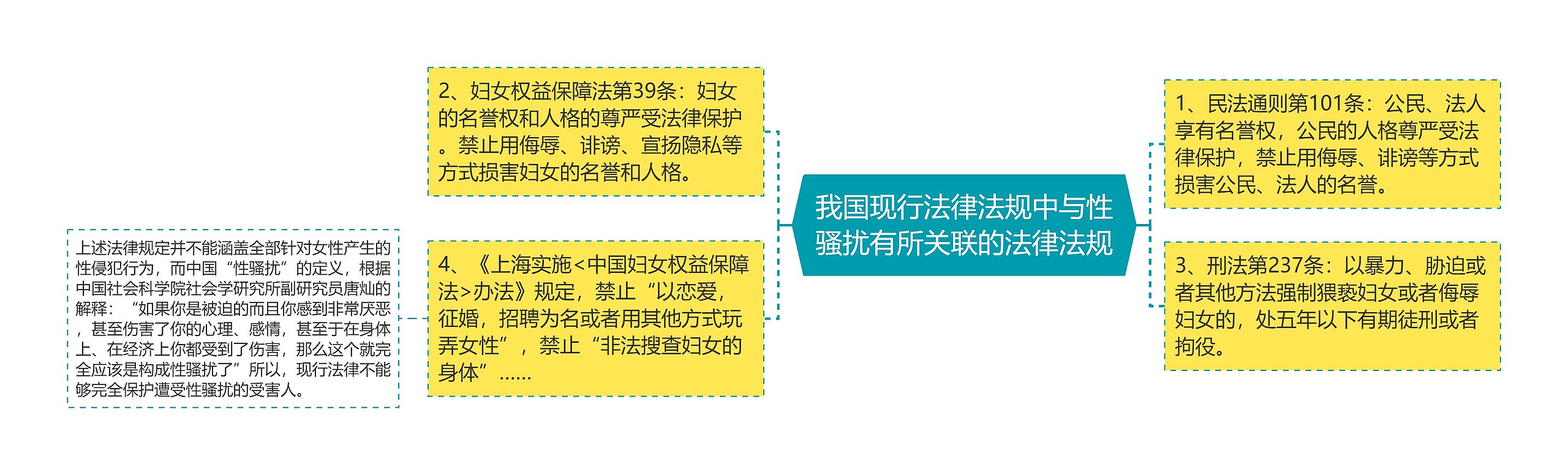 我国现行法律法规中与性骚扰有所关联的法律法规