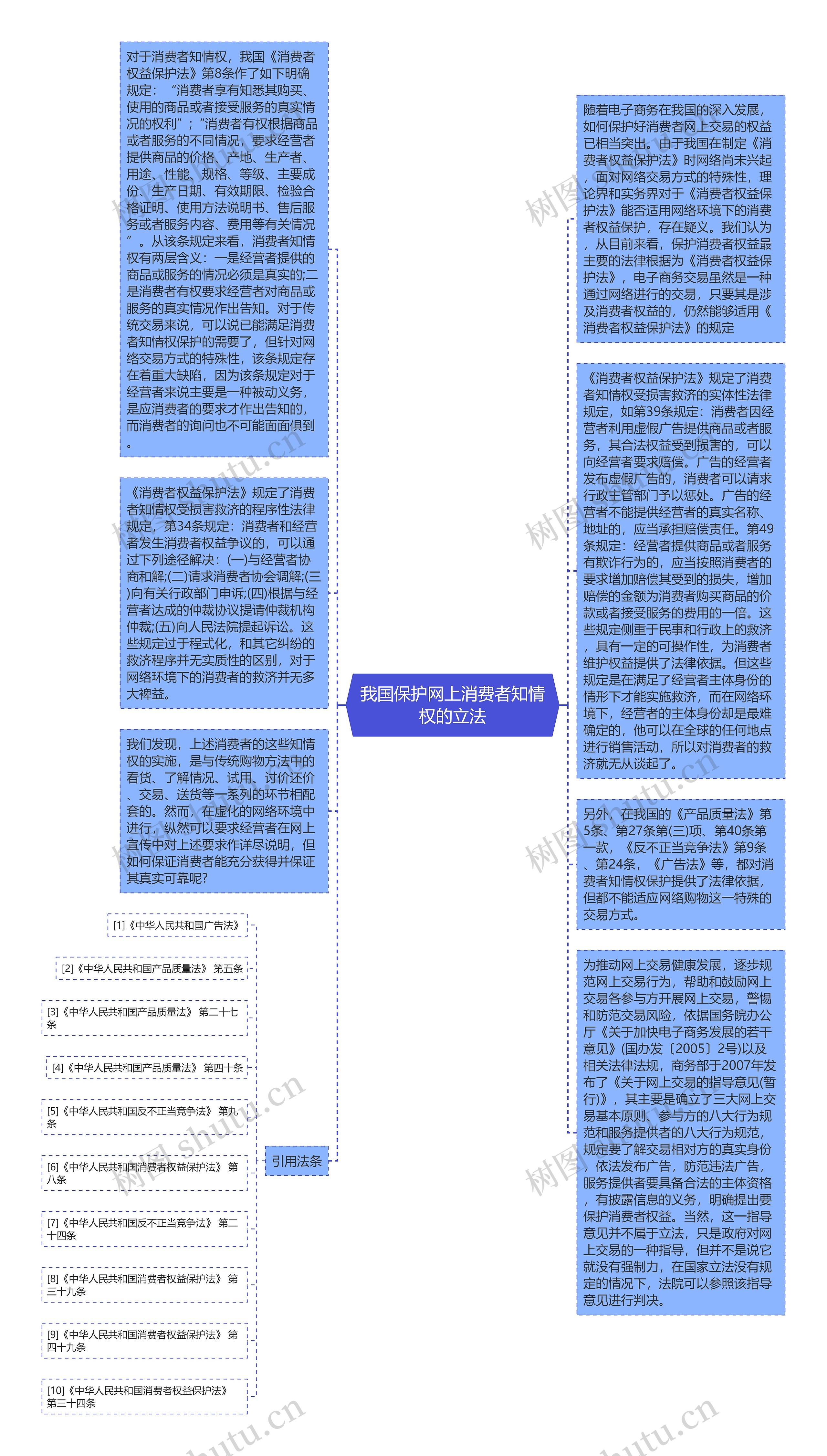 我国保护网上消费者知情权的立法