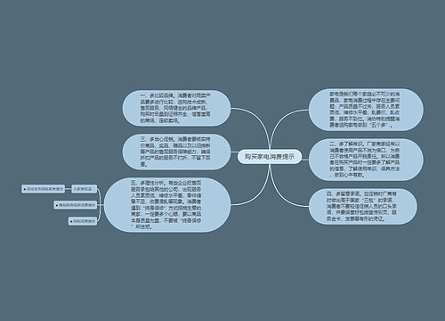 购买家电消费提示