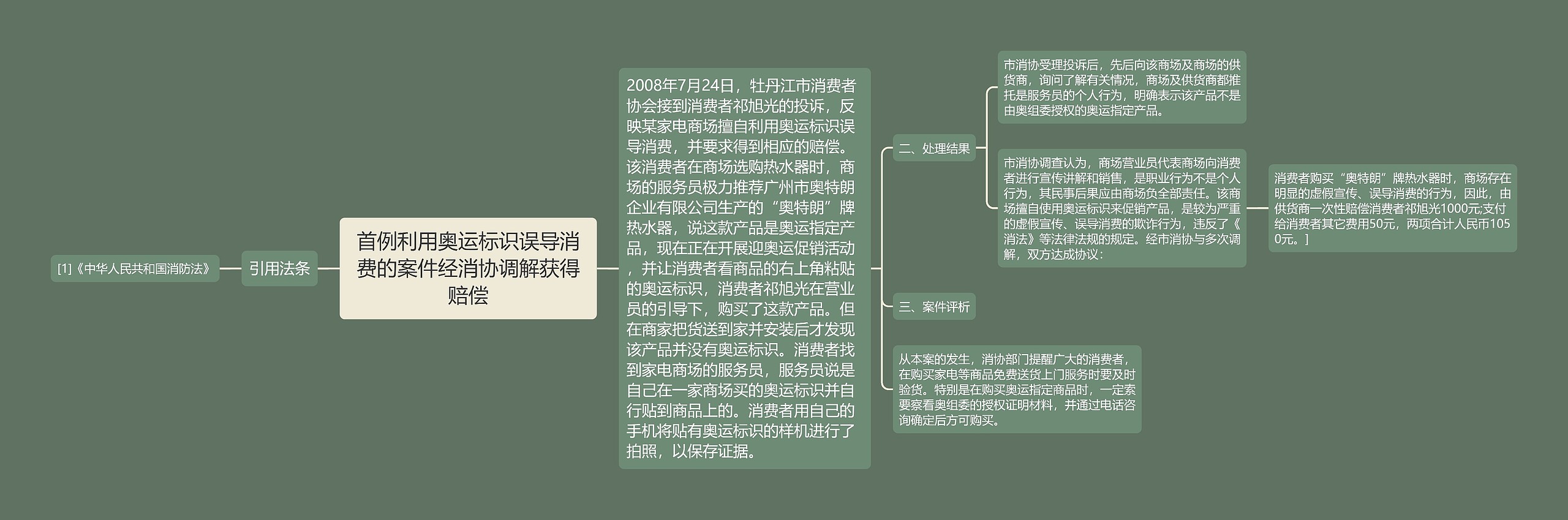 首例利用奥运标识误导消费的案件经消协调解获得赔偿