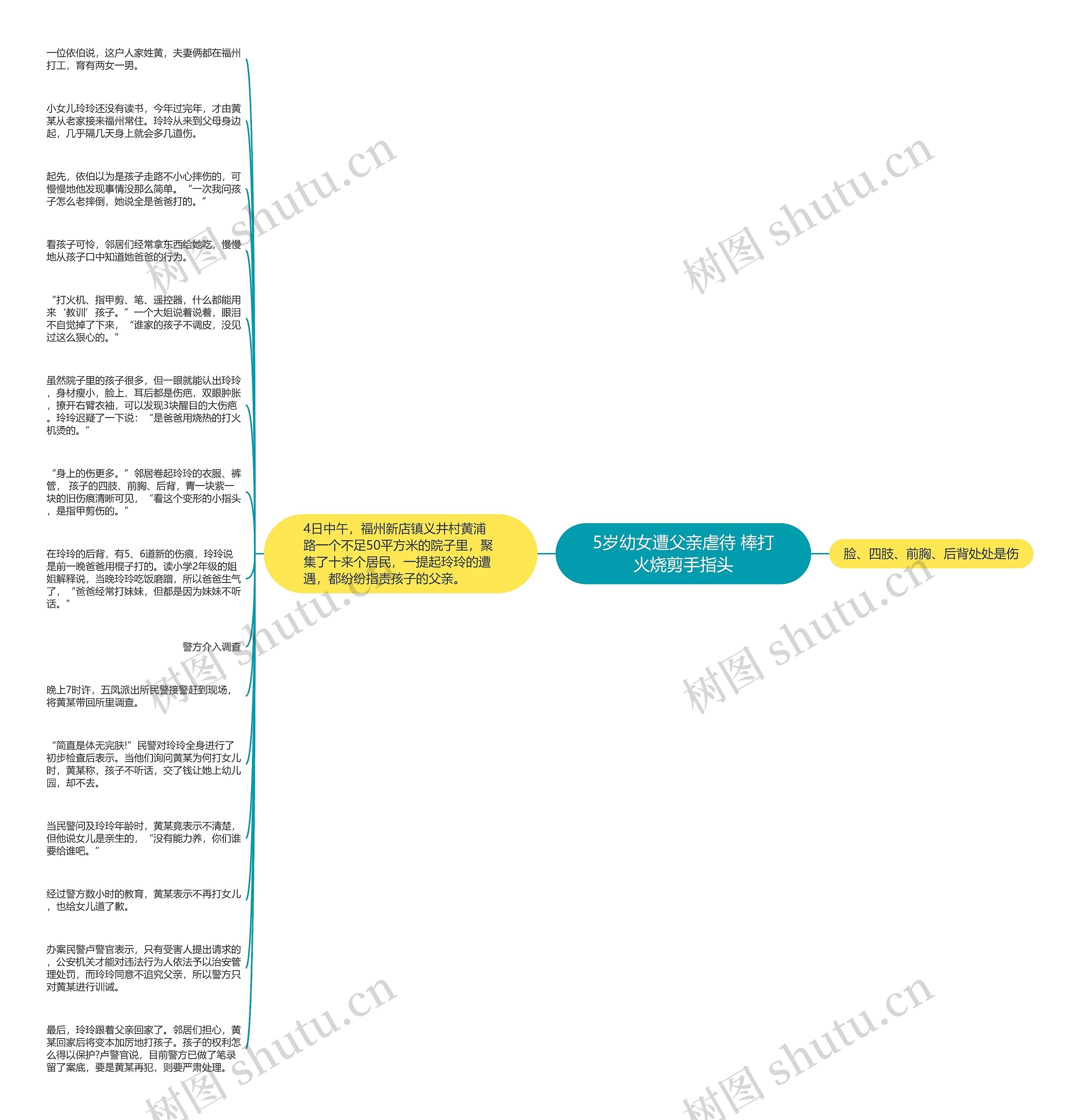 5岁幼女遭父亲虐待 棒打火烧剪手指头思维导图