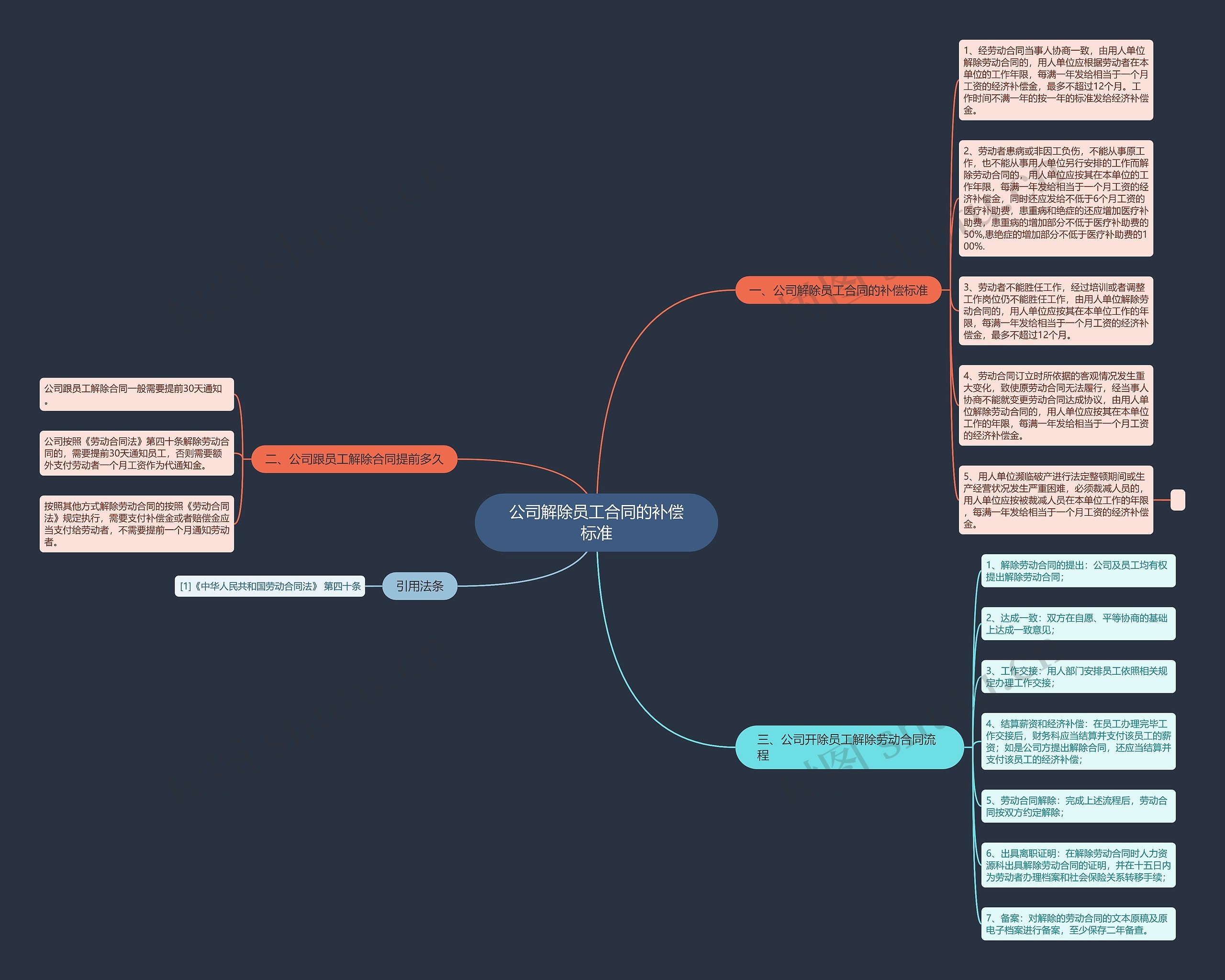 公司解除员工合同的补偿标准 公司解除员工合同的补偿标准