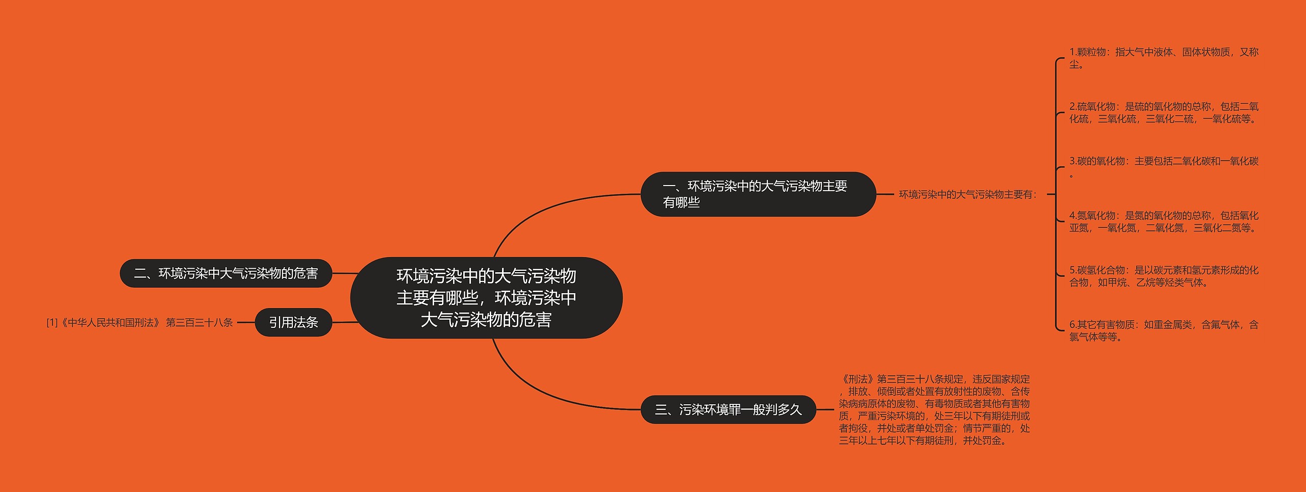 环境污染中的大气污染物主要有哪些,环境污染中大气污染物的危害 环境污染中的大气污染物主要有哪些,环境污染中大气污染物的危害