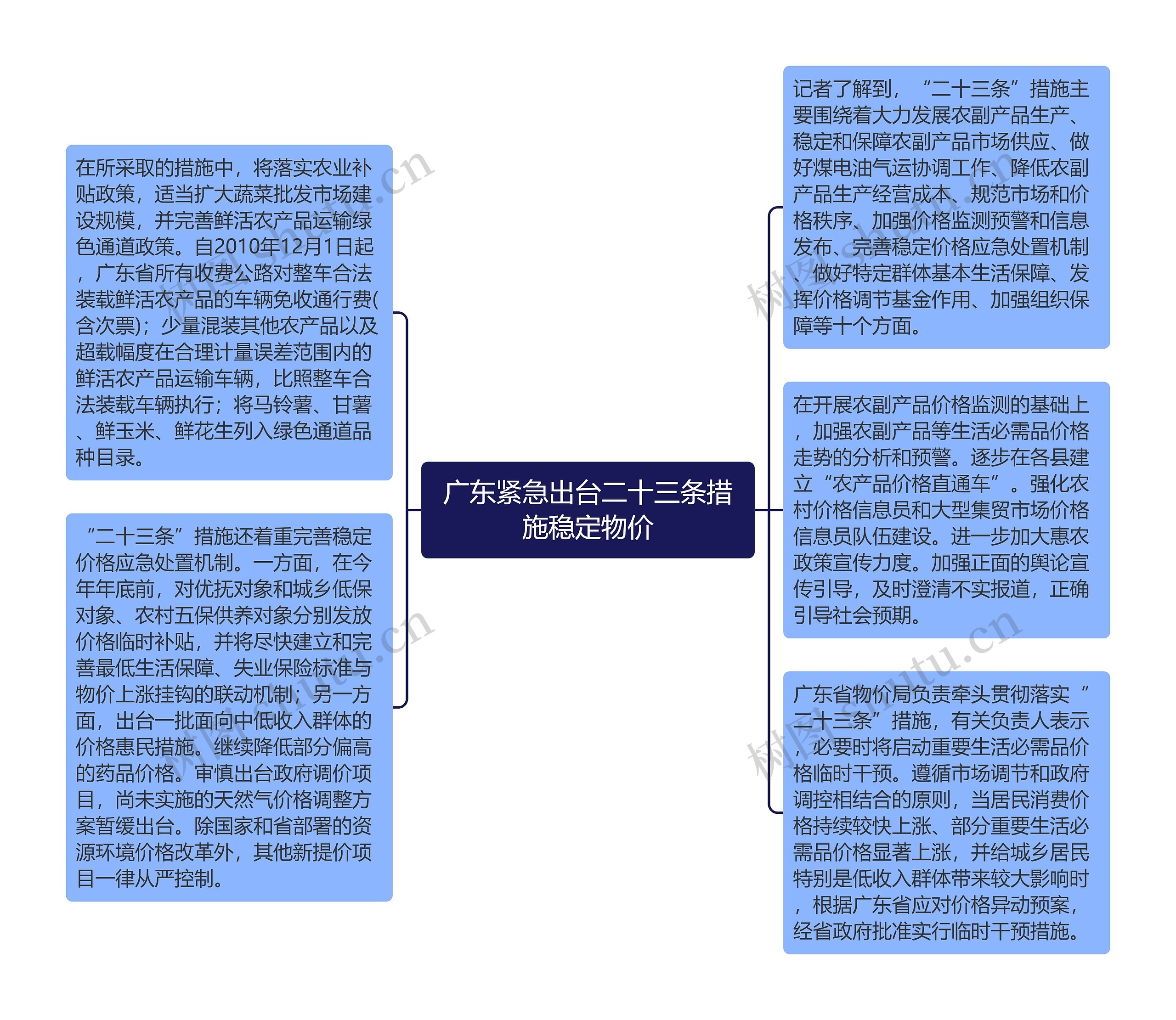 广东紧急出台二十三条措施稳定物价