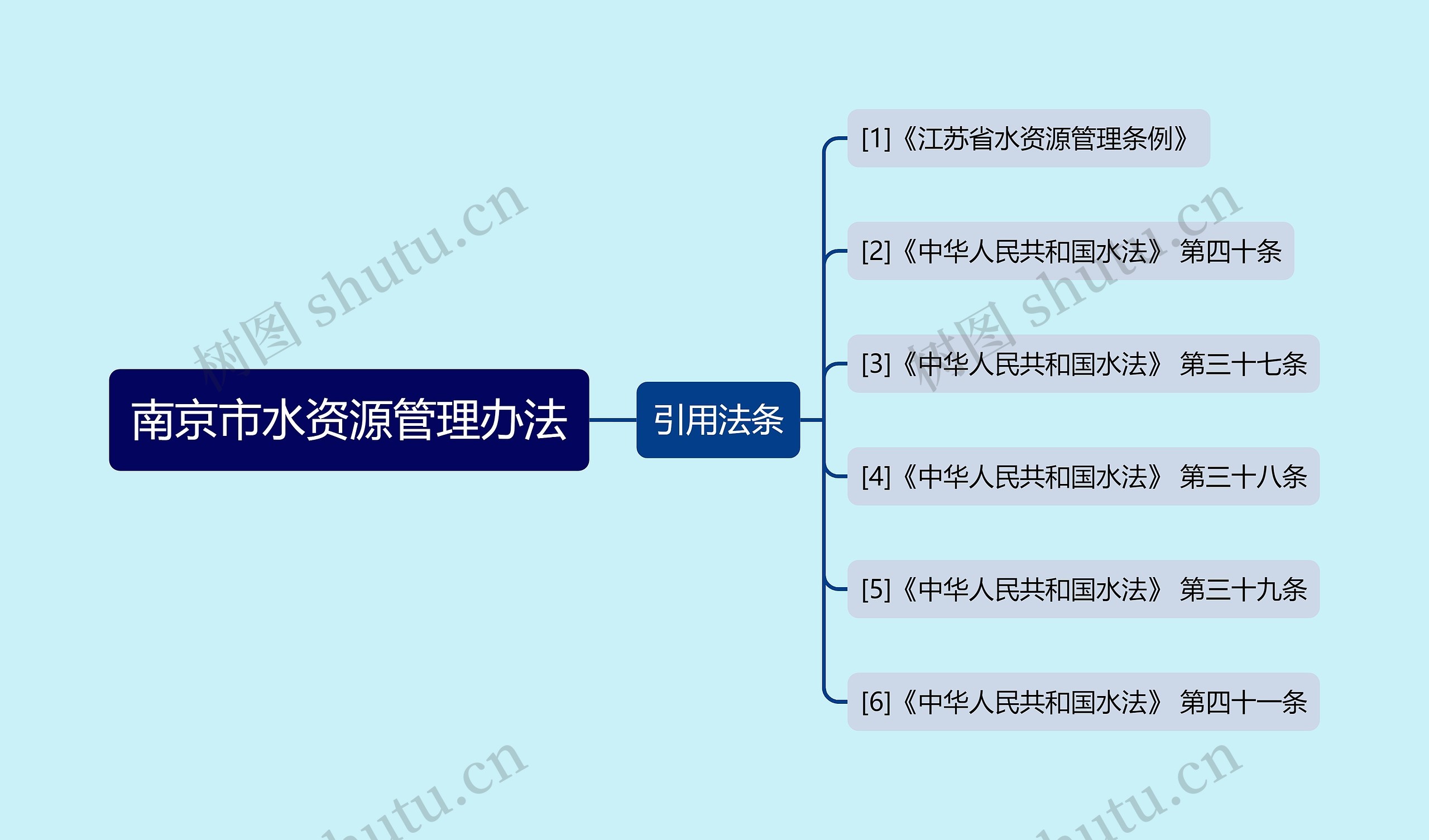 南京市水资源管理办法