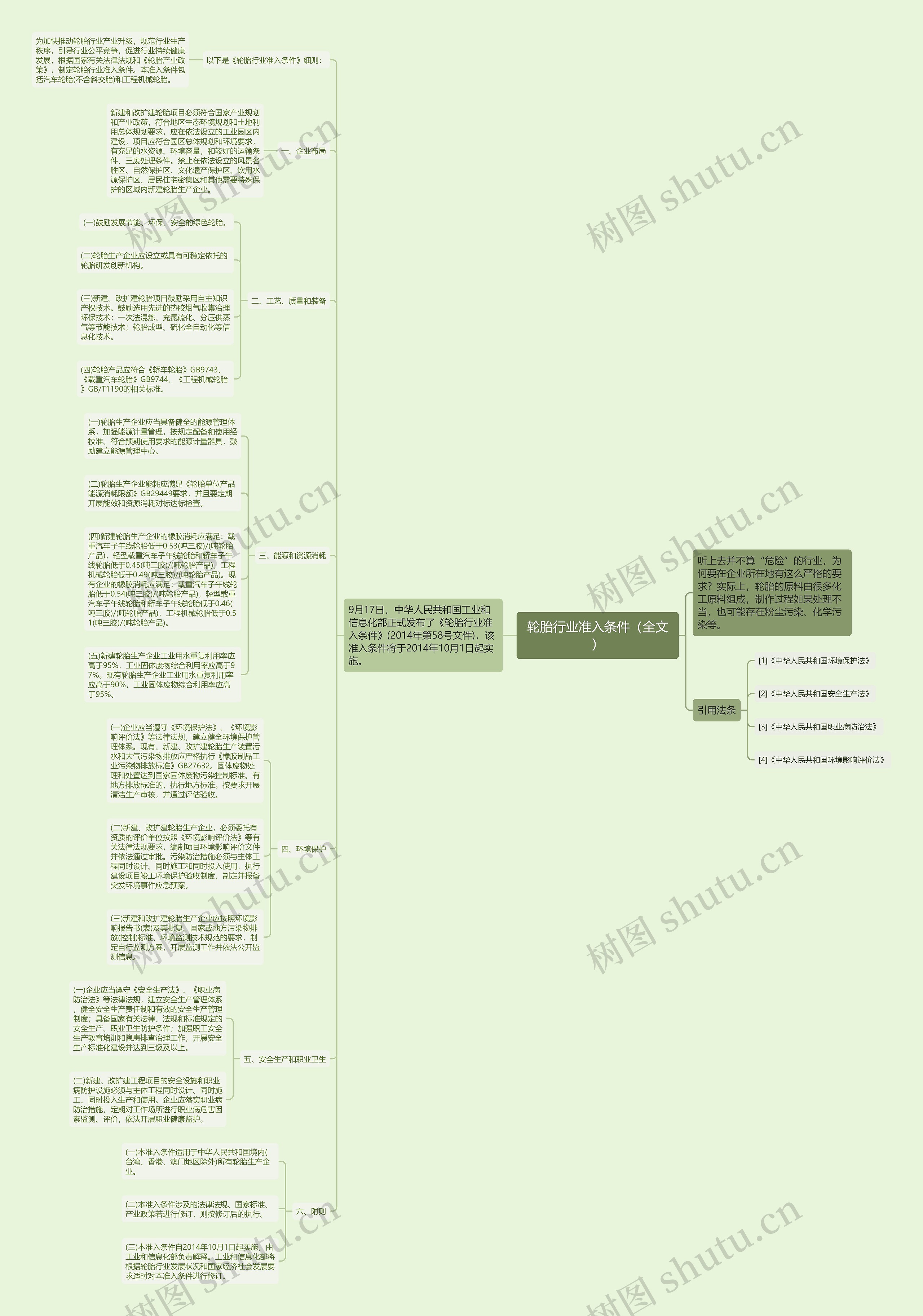轮胎行业准入条件(全文) 轮胎行业准入条件(全文)