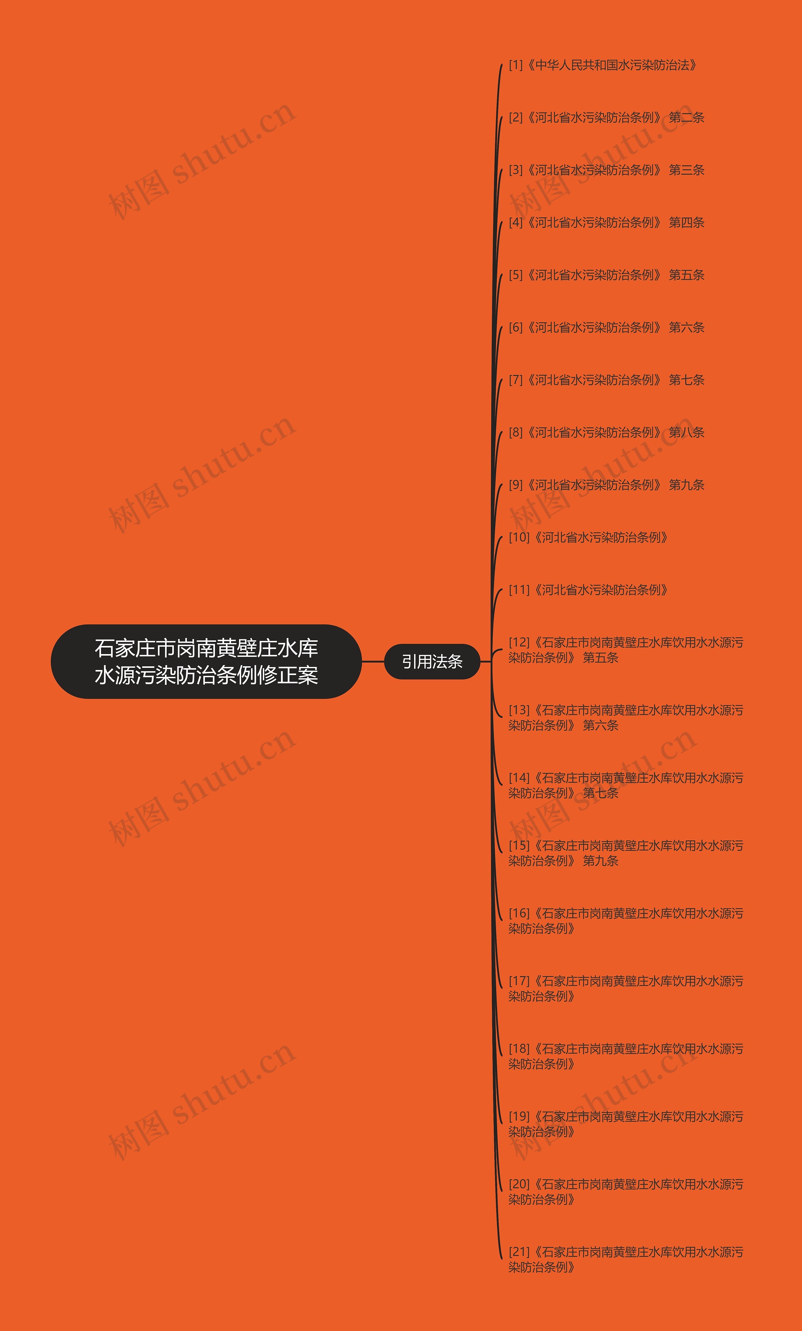 石家庄市岗南黄壁庄水库水源污染防治条例修正案