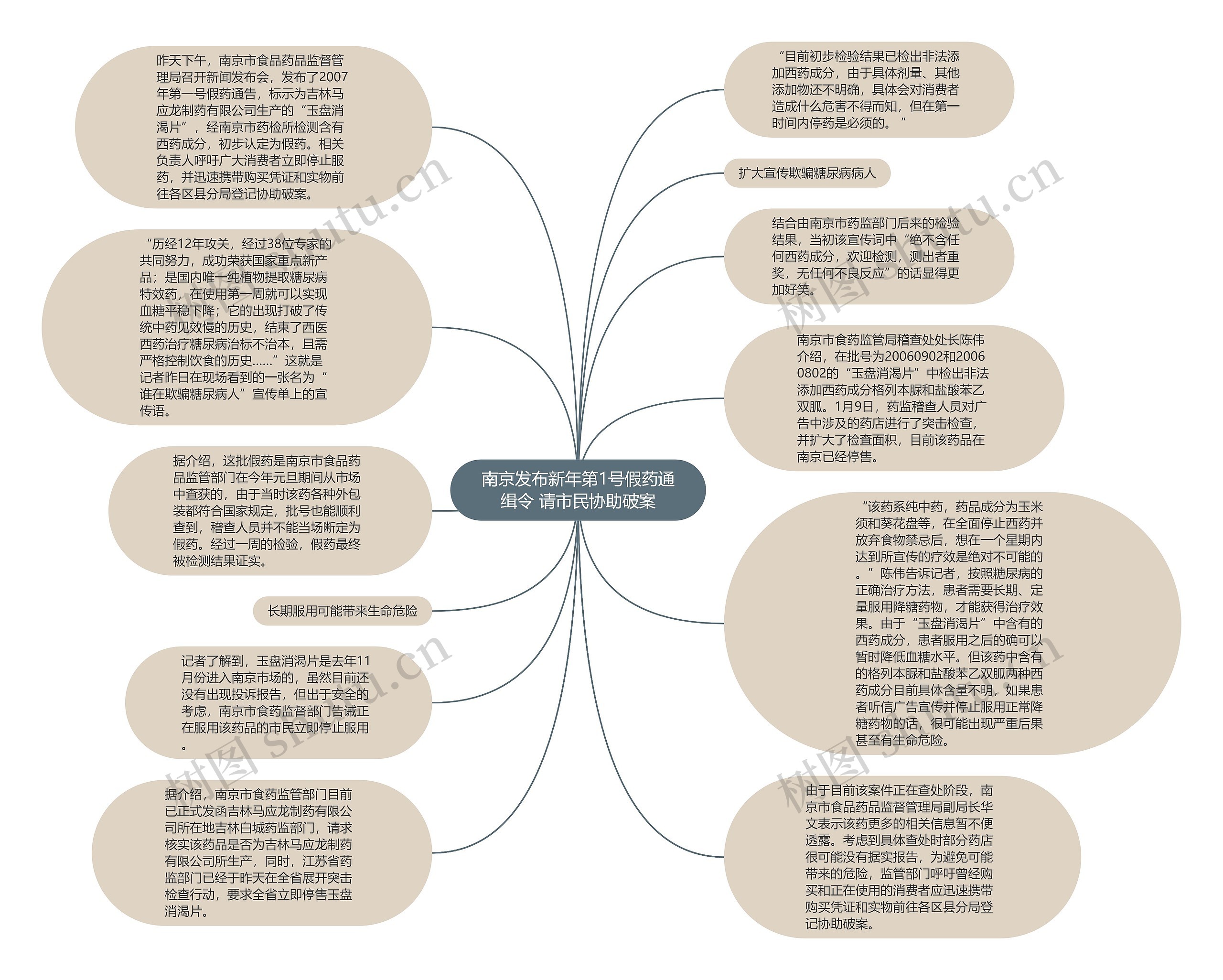 南京发布新年第1号假药通缉令 请市民协助破案