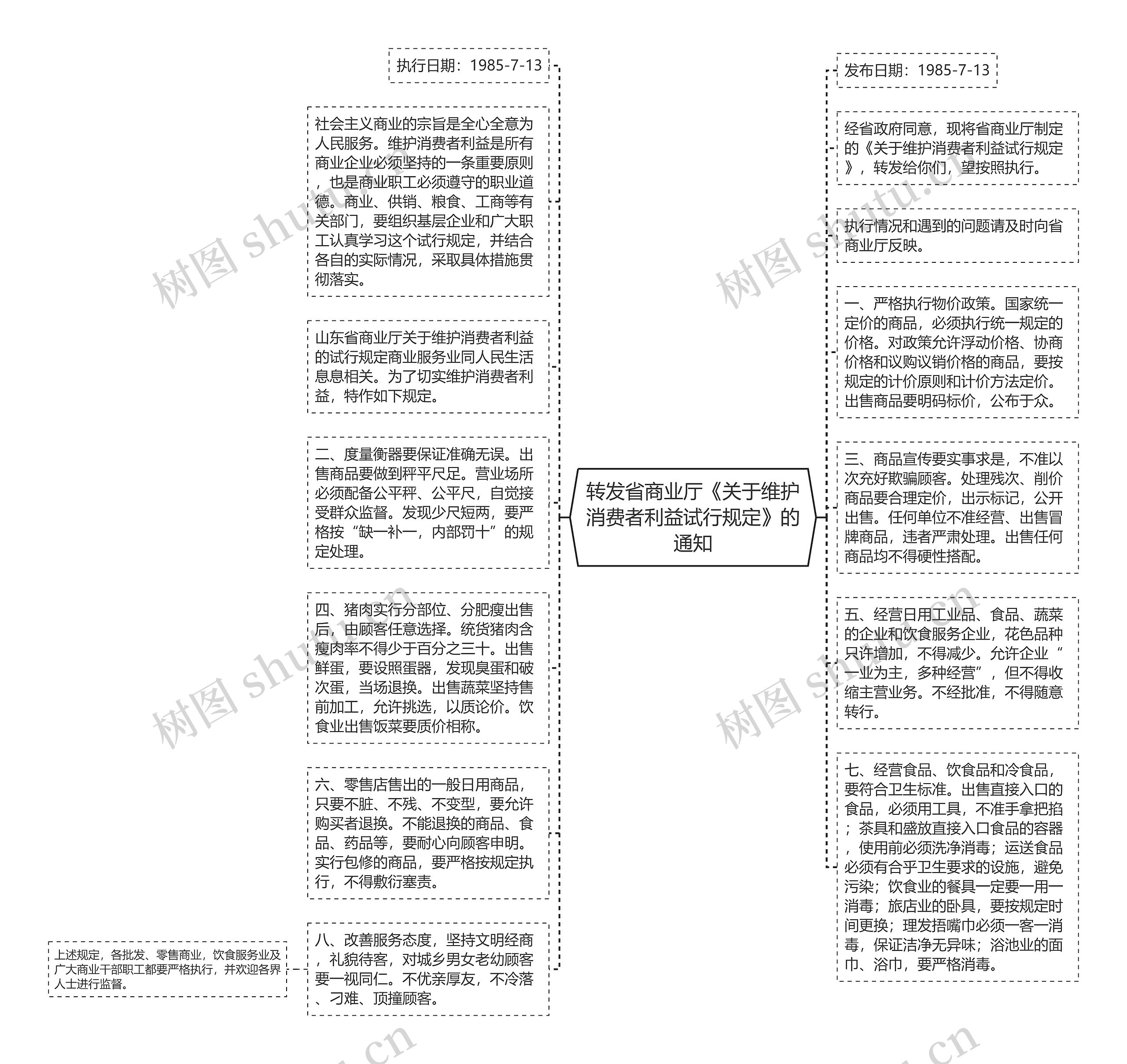 转发省商业厅《关于维护消费者利益试行规定》的通知