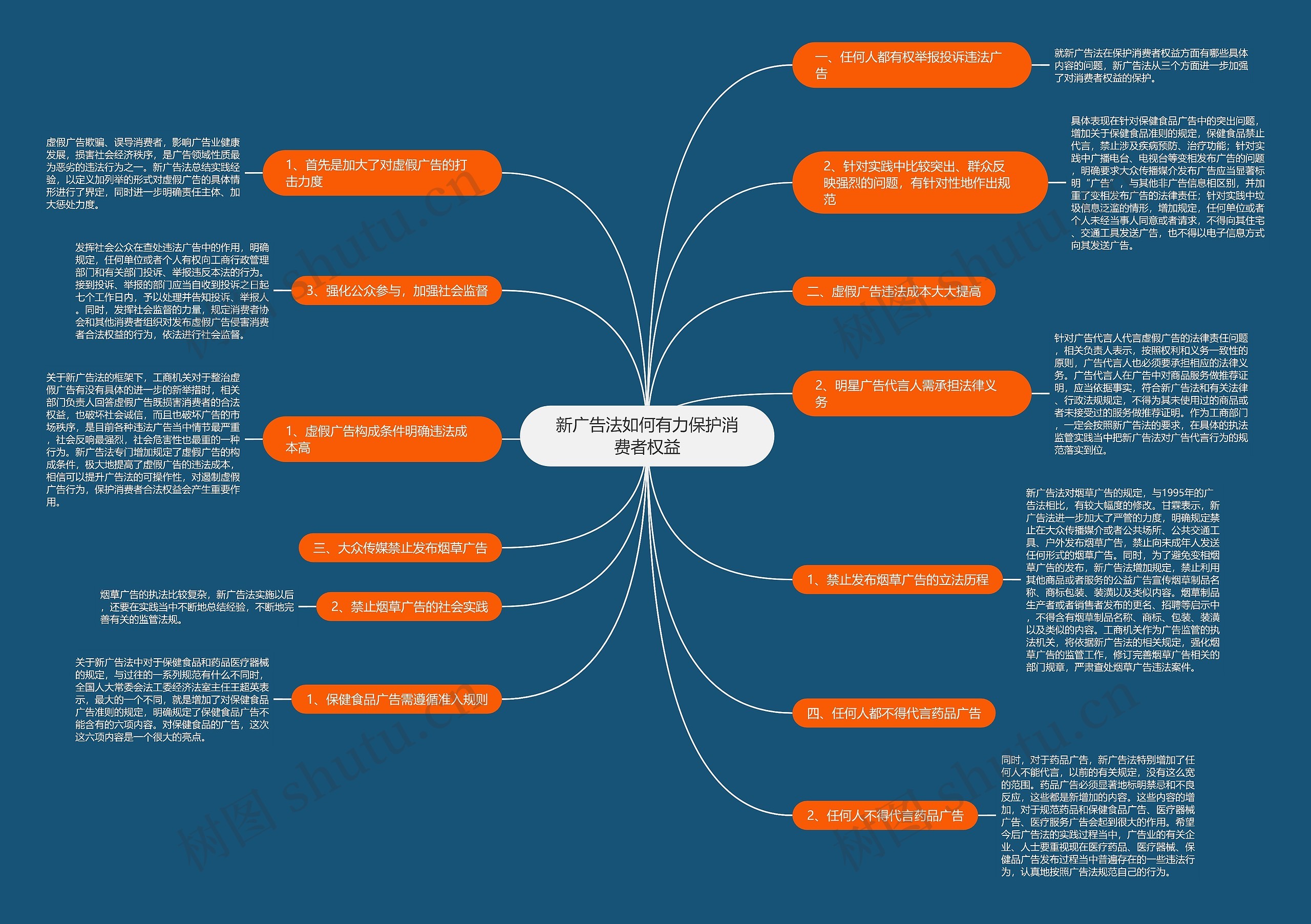 新广告法如何有力保护消费者权益 新广告法如何有力保护消费者权益