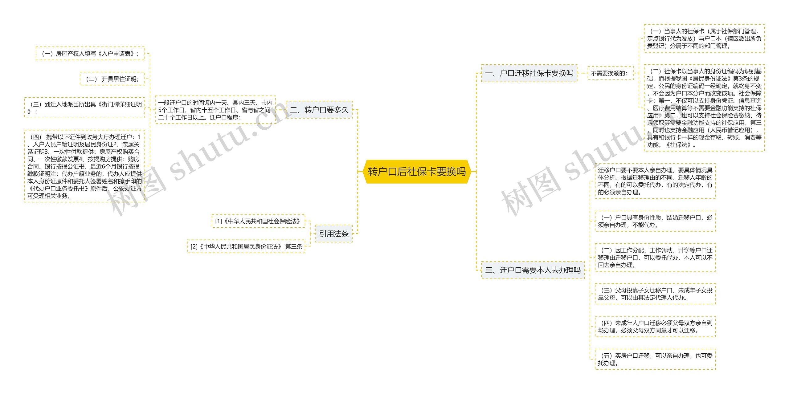 转户口后社保卡要换吗