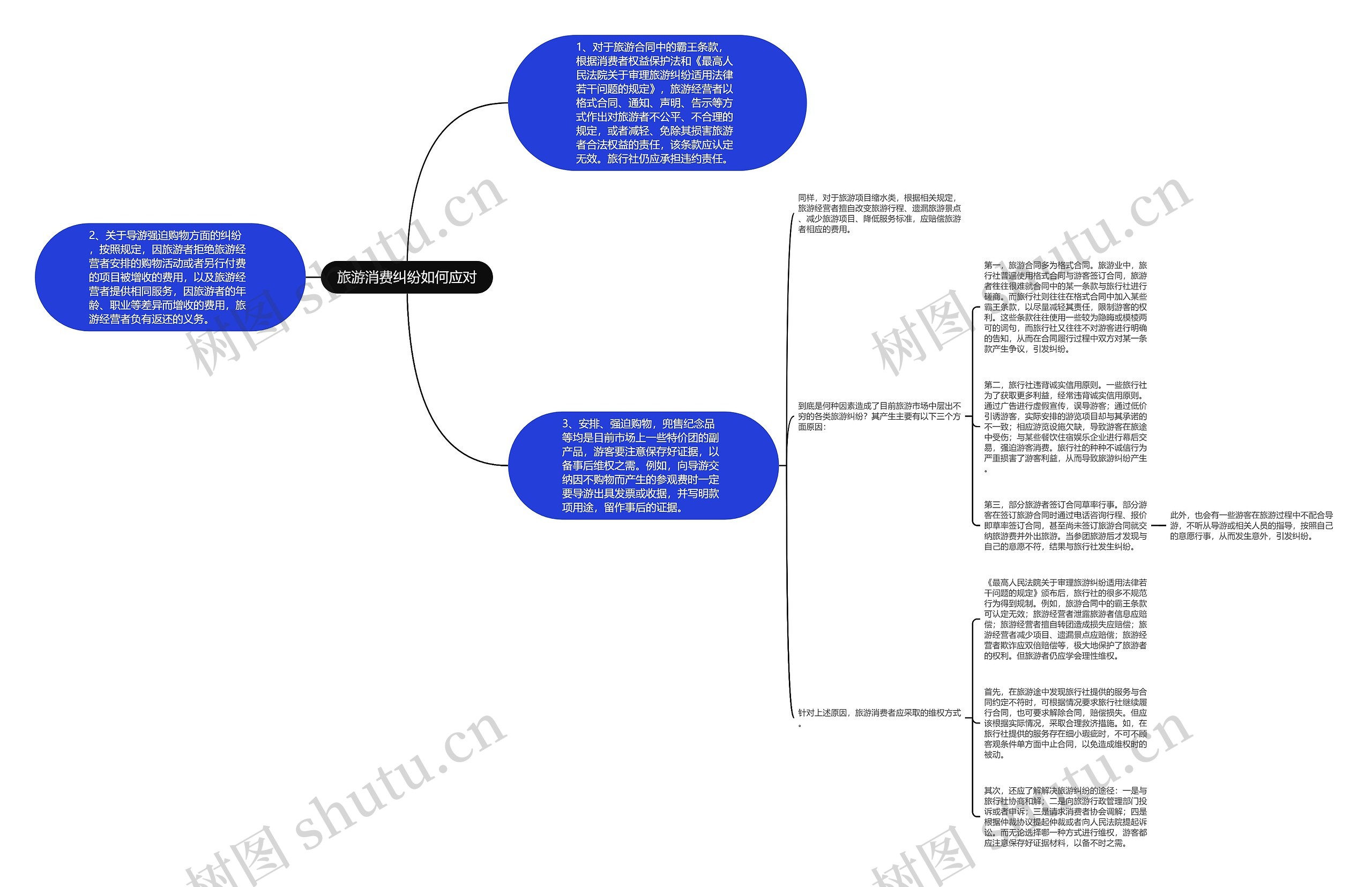 旅游消费纠纷如何应对 旅游消费纠纷如何应对