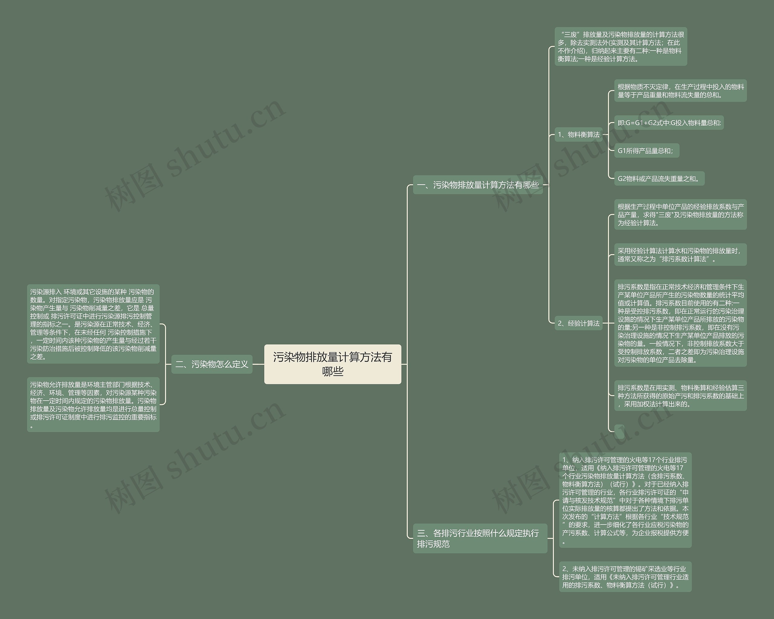 污染物排放量计算方法有哪些思维导图