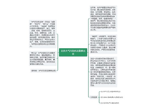 北京大气污染执法重拳出击