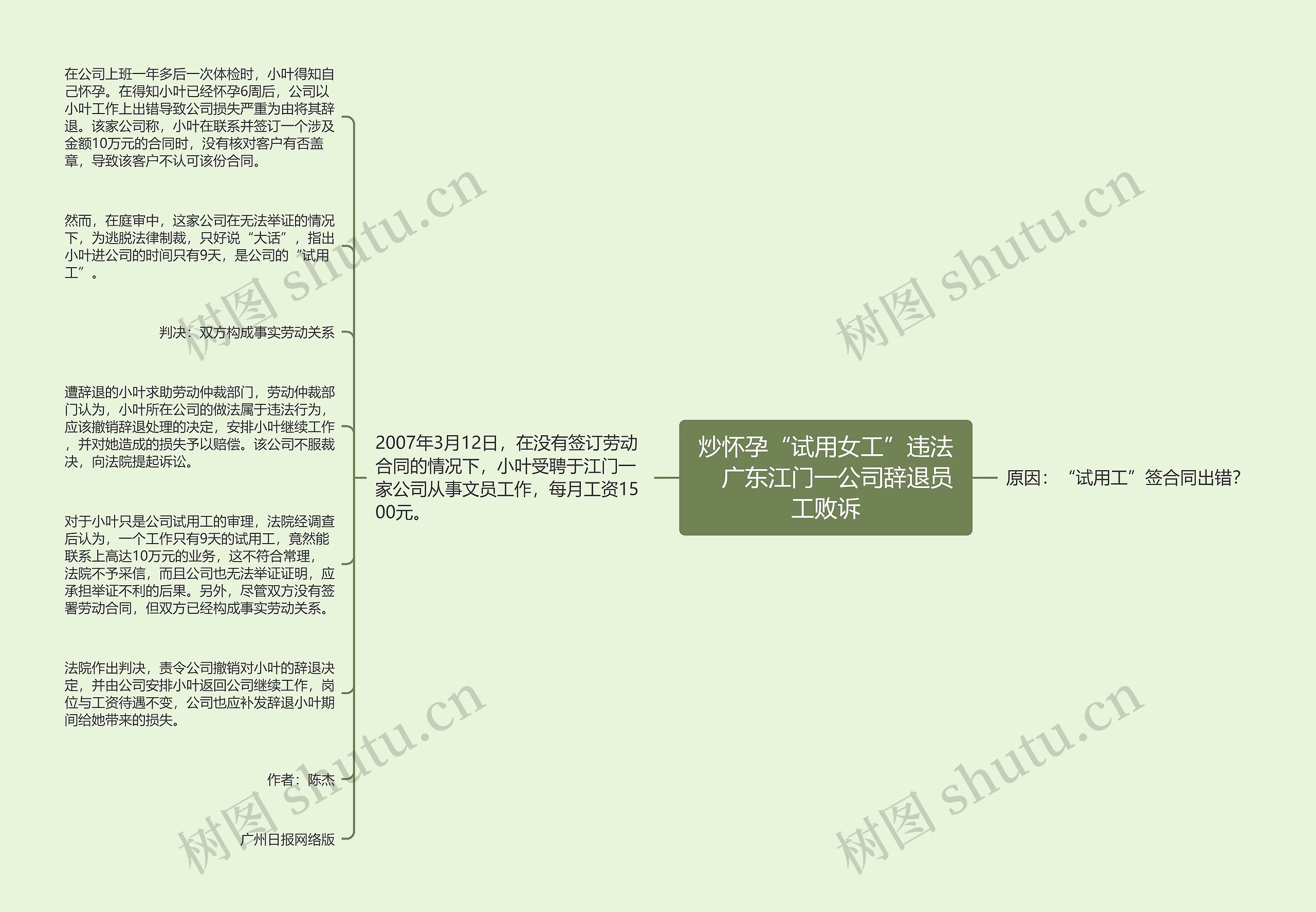 炒怀孕“试用女工”违法　广东江门一公司辞退员工败诉