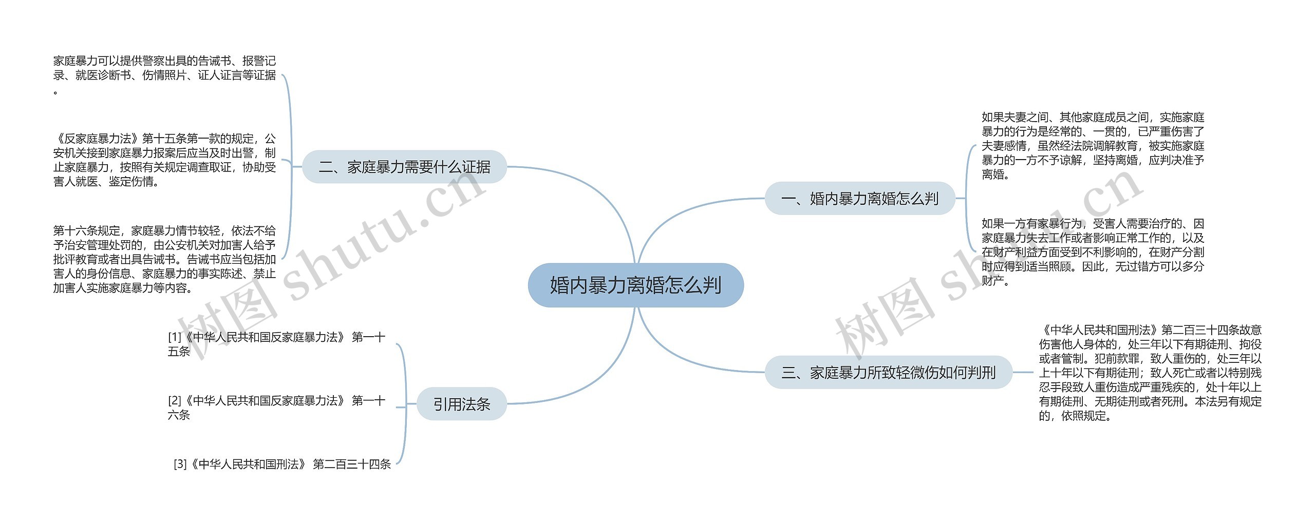 婚内暴力离婚怎么判