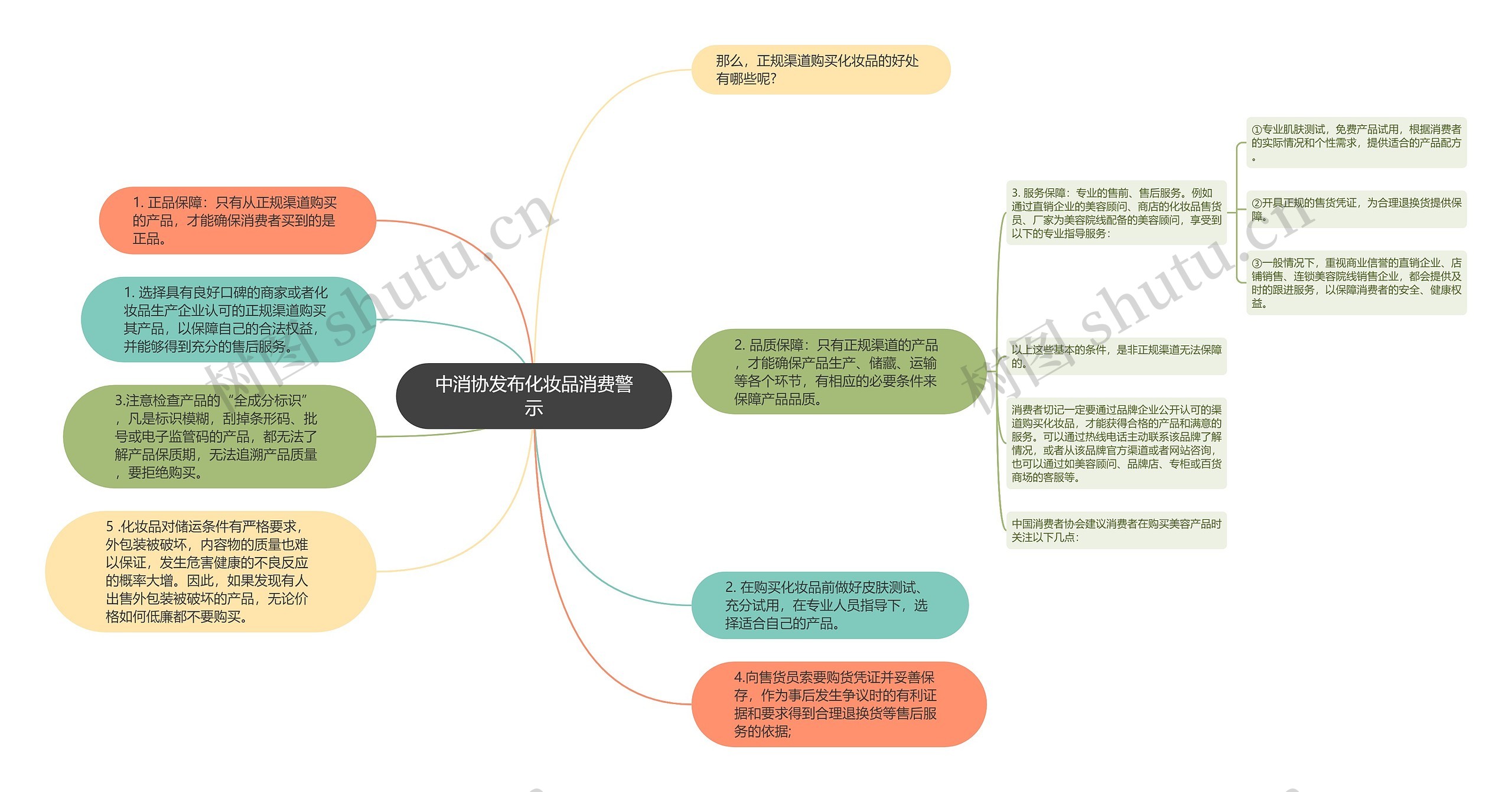 中消协发布化妆品消费警示