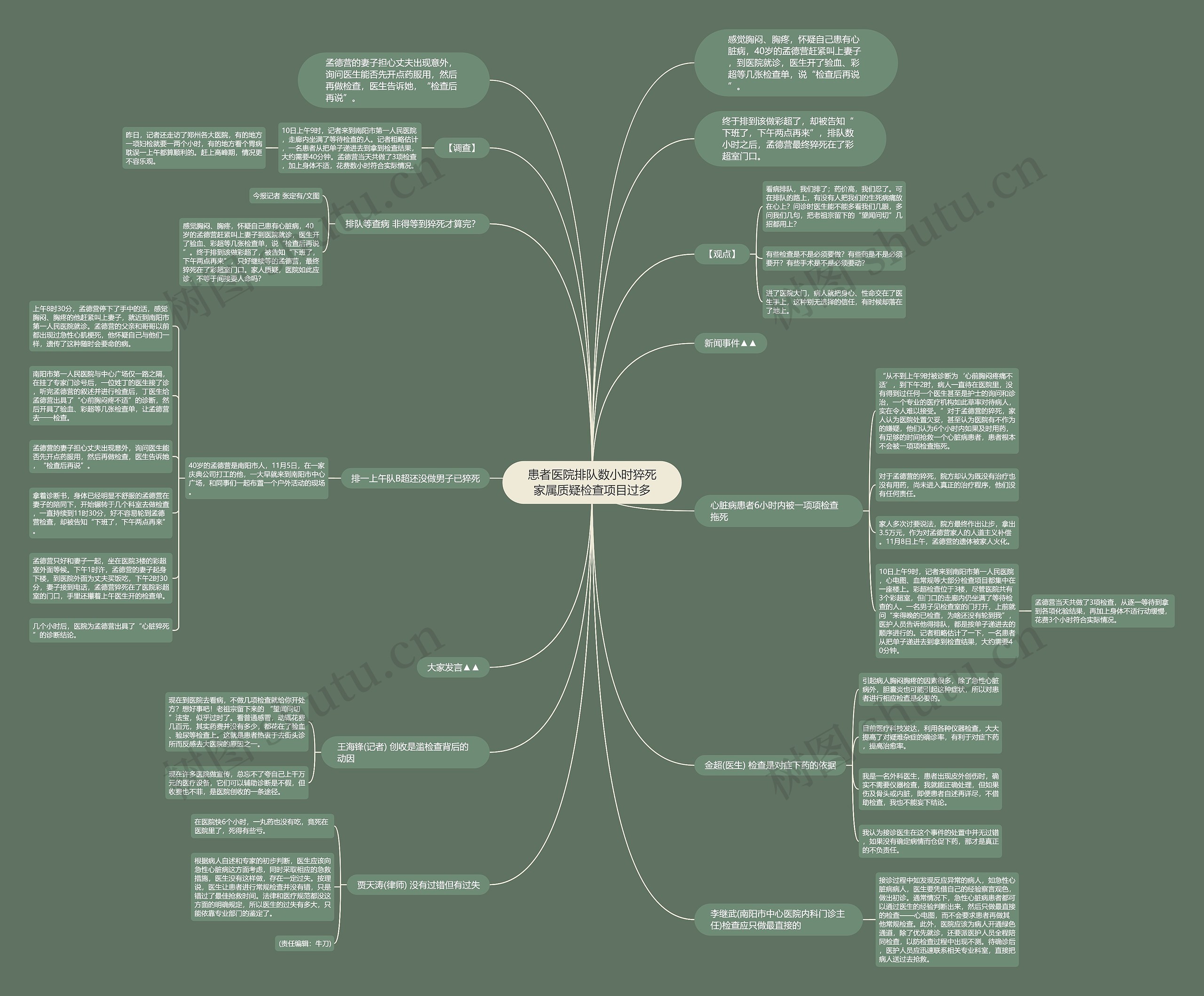 患者医院排队数小时猝死家属质疑检查项目过多思维导图