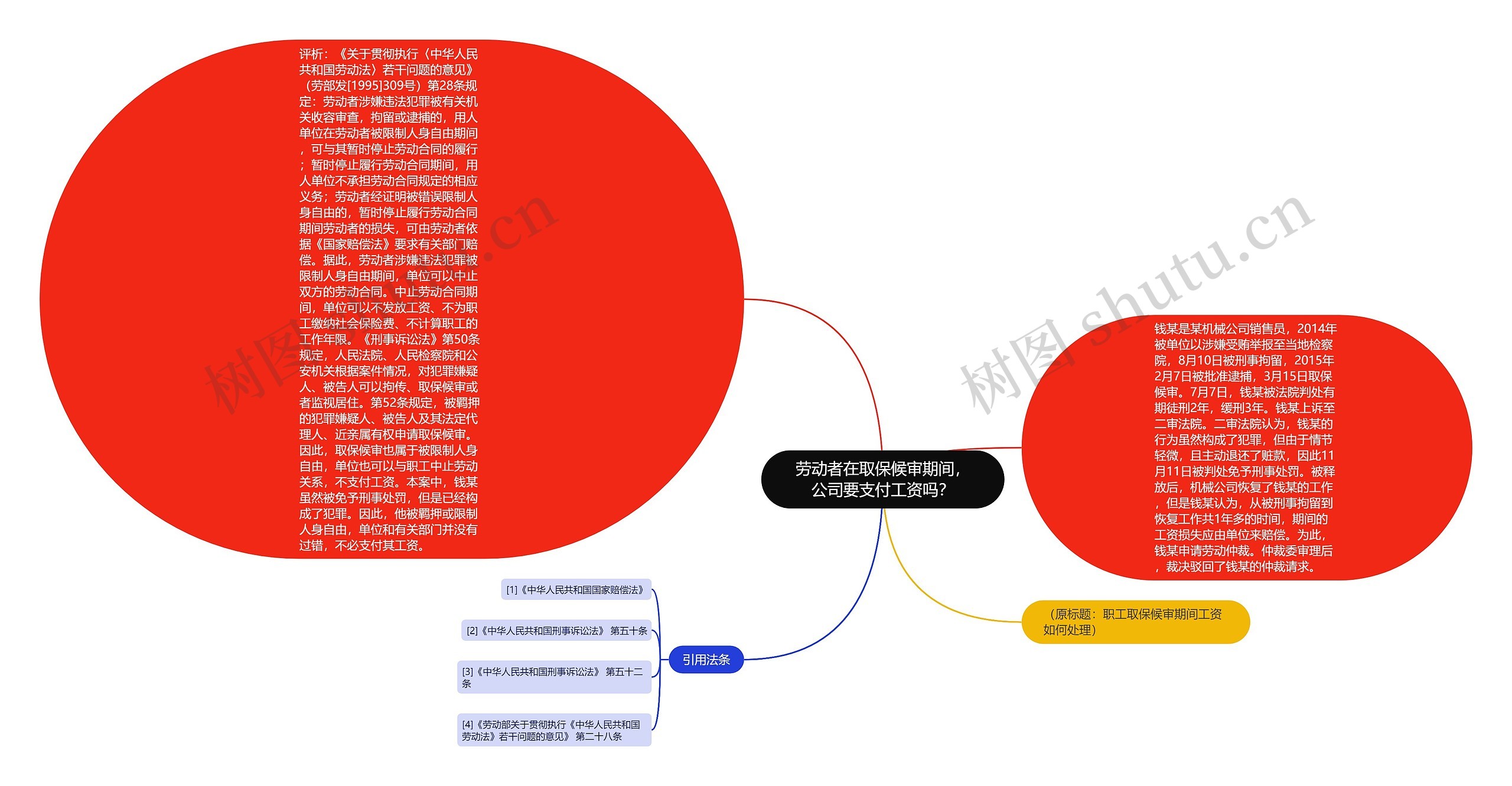 劳动者在取保候审期间，公司要支付工资吗？