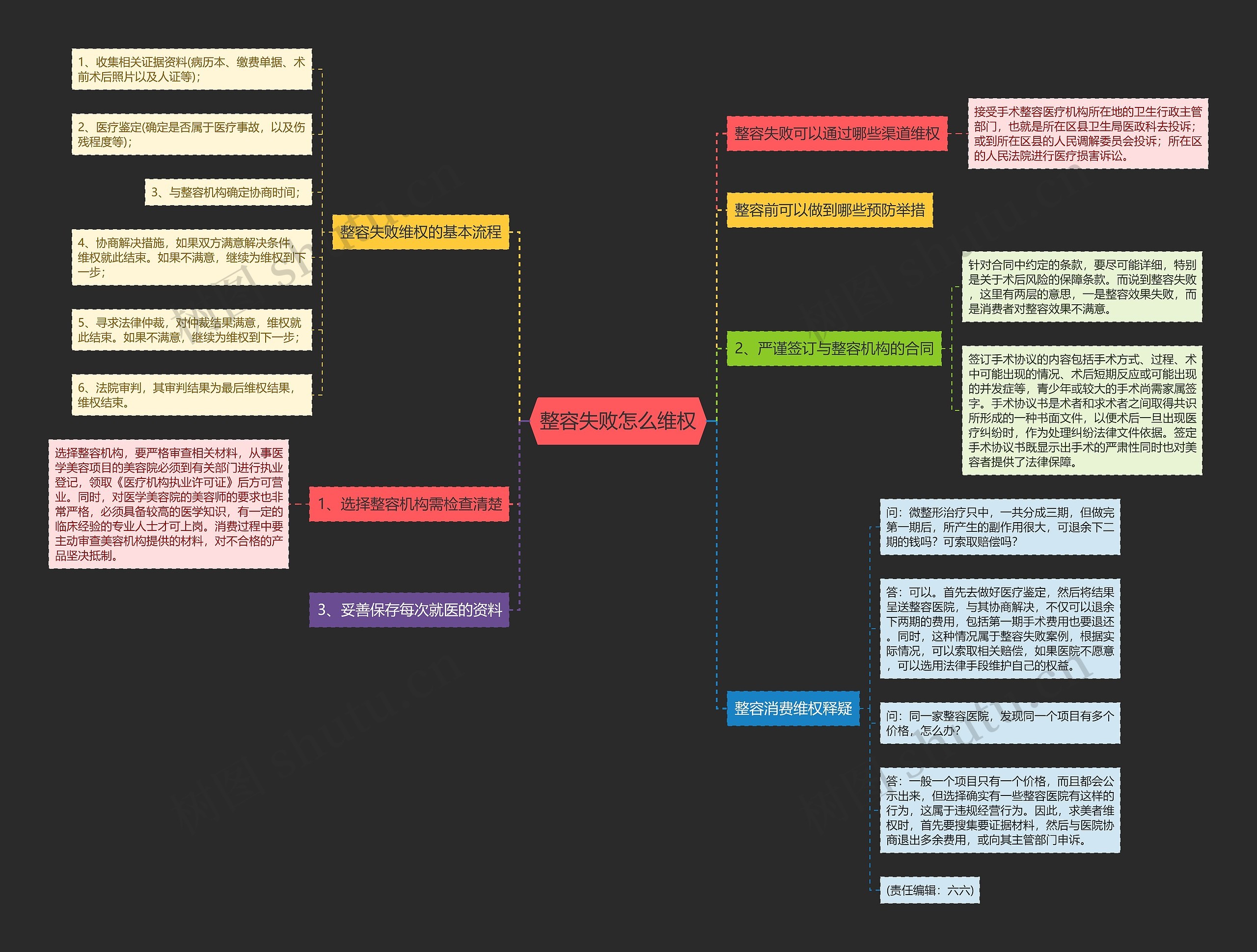 整容失败怎么维权 整容失败怎么维权