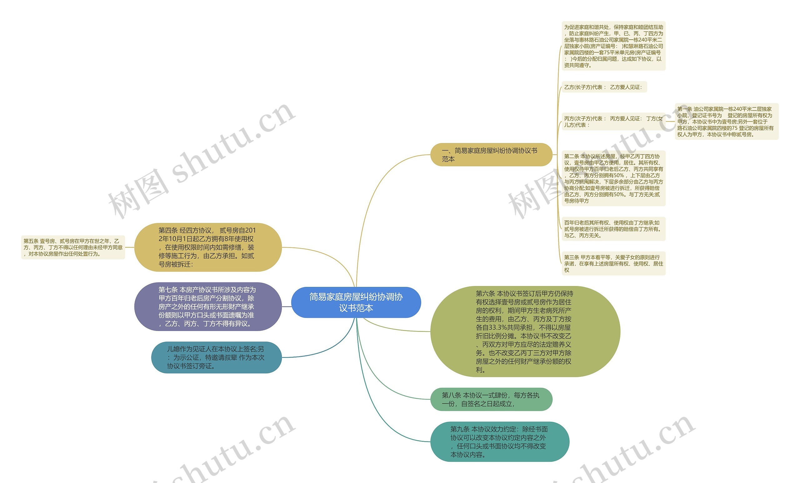 简易家庭房屋纠纷协调协议书范本