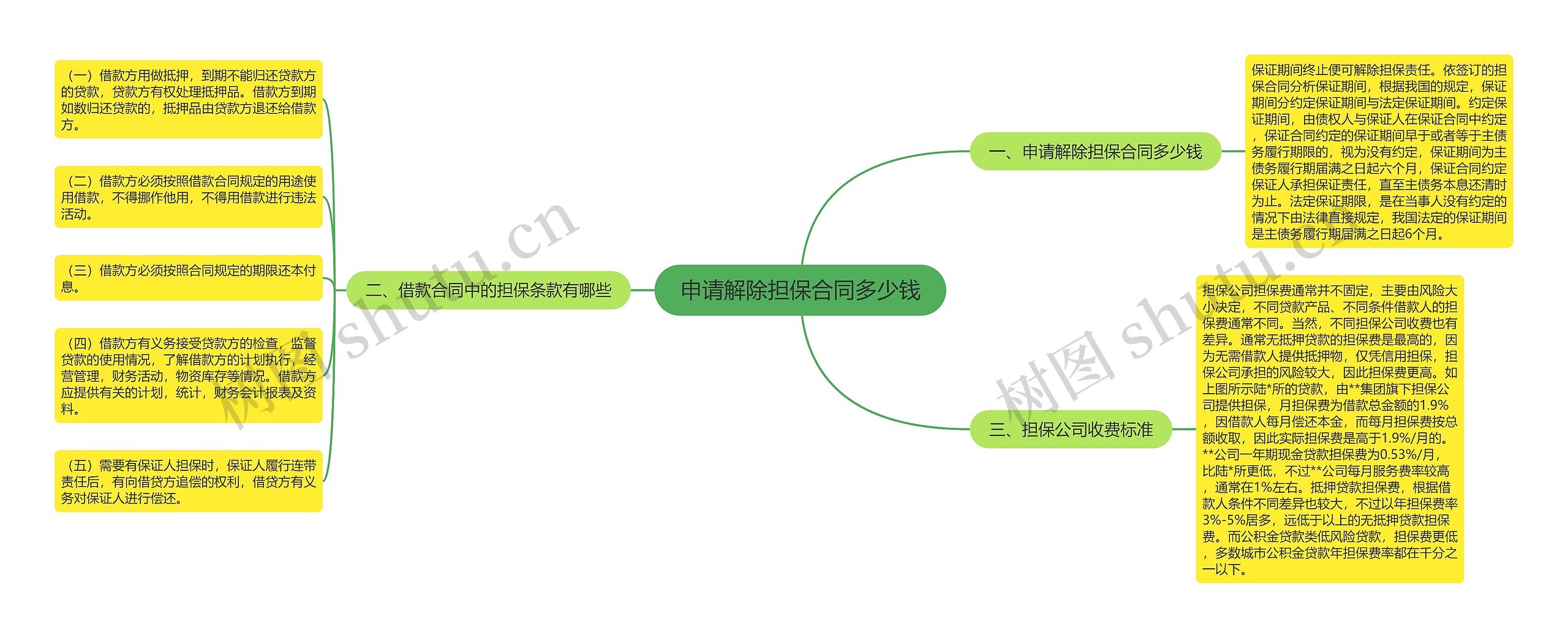 申请解除担保合同多少钱 申请解除担保合同多少钱