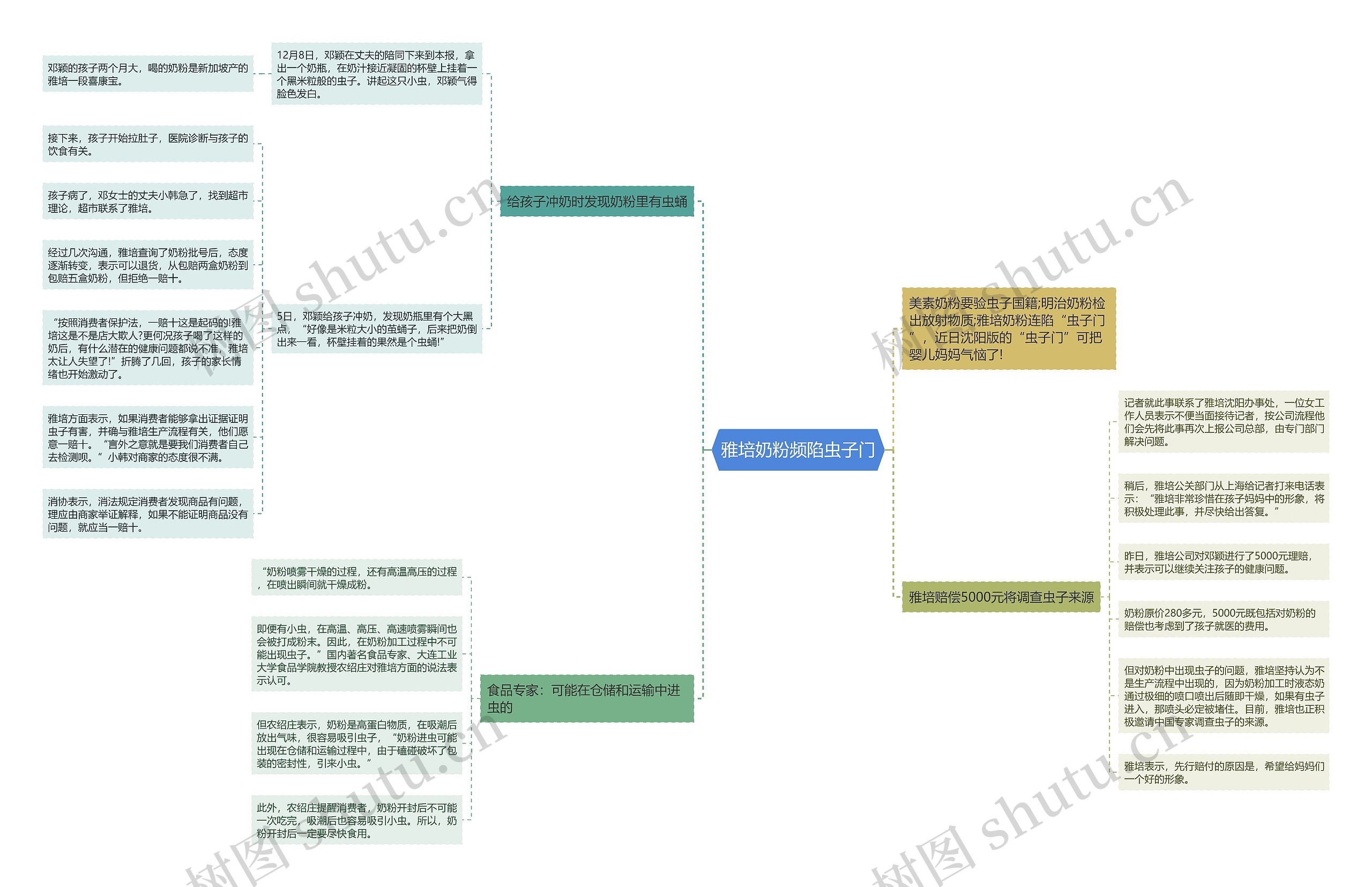 雅培奶粉频陷虫子门思维导图