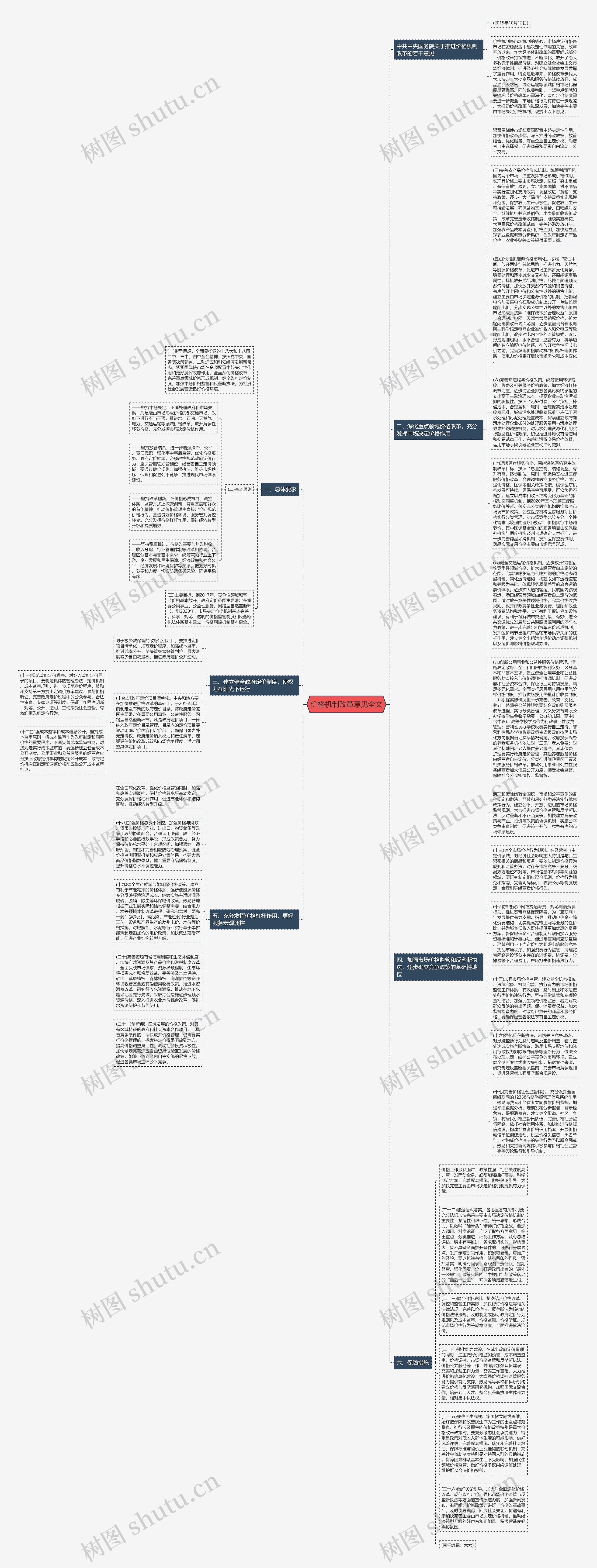 价格机制改革意见全文思维导图
