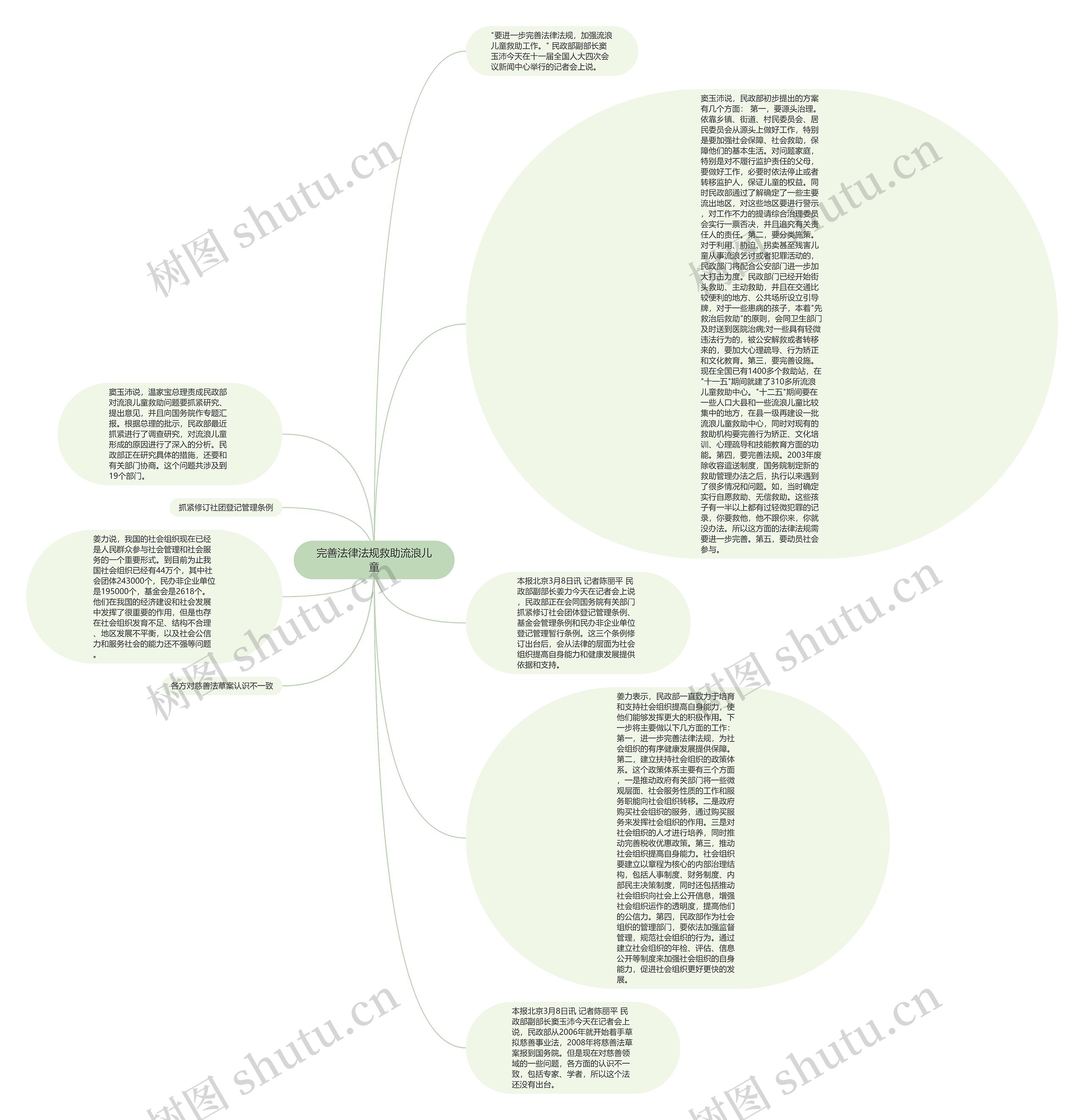 完善法律法规救助流浪儿童思维导图