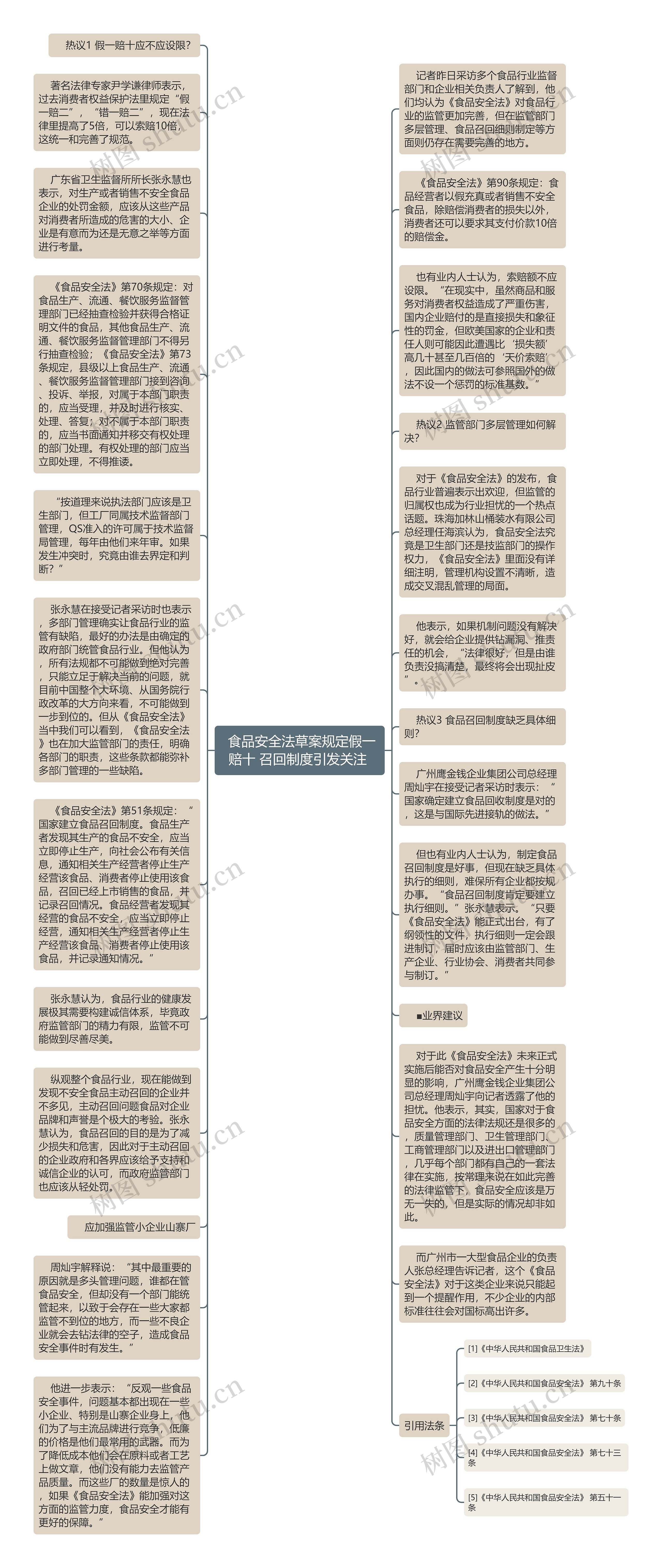  食品安全法草案规定假一赔十 召回制度引发关注 思维导图