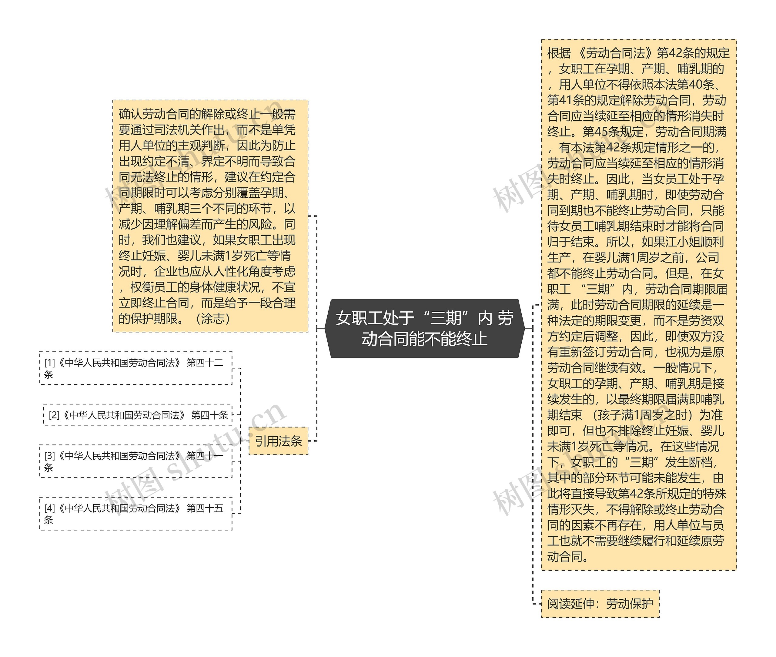 女职工处于“三期”内 劳动合同能不能终止