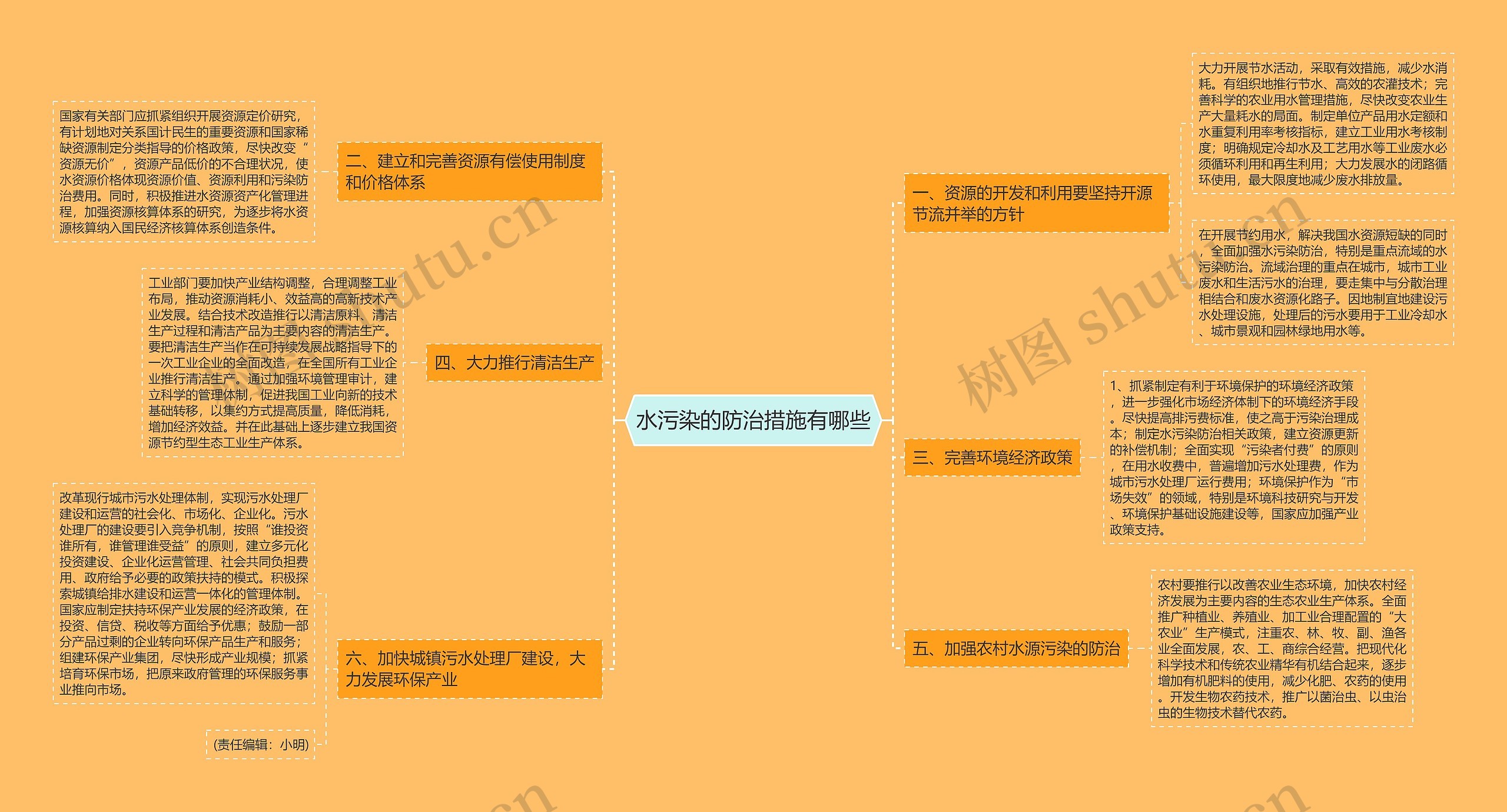 水污染的防治措施有哪些思维导图