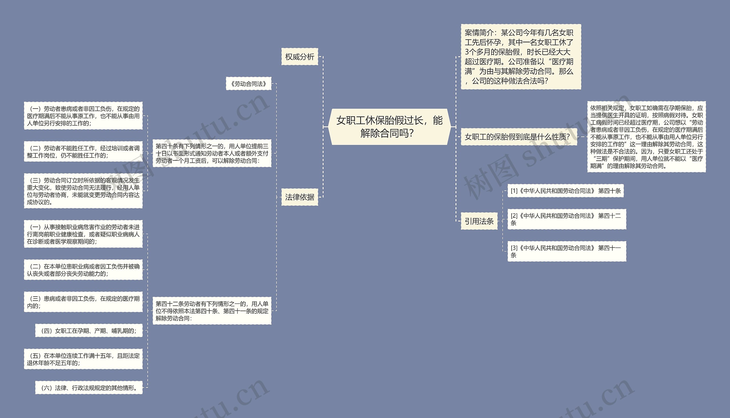 女职工休保胎假过长，能解除合同吗？思维导图