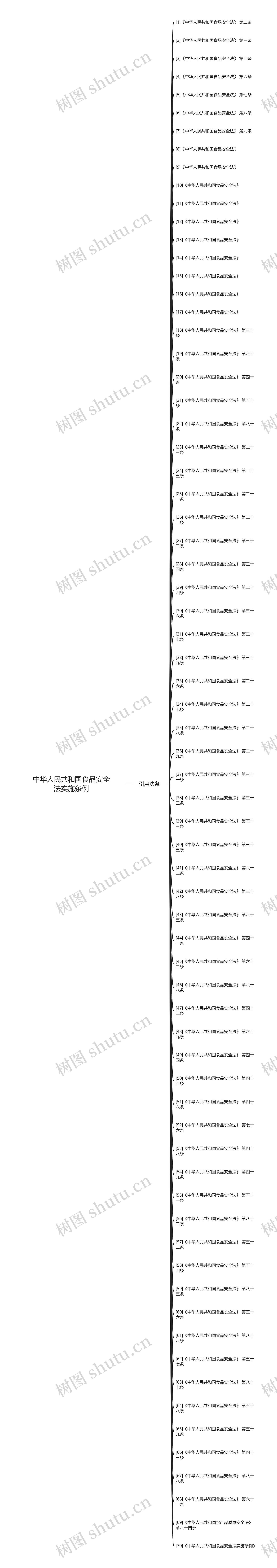 中华人民共和国食品安全法实施条例