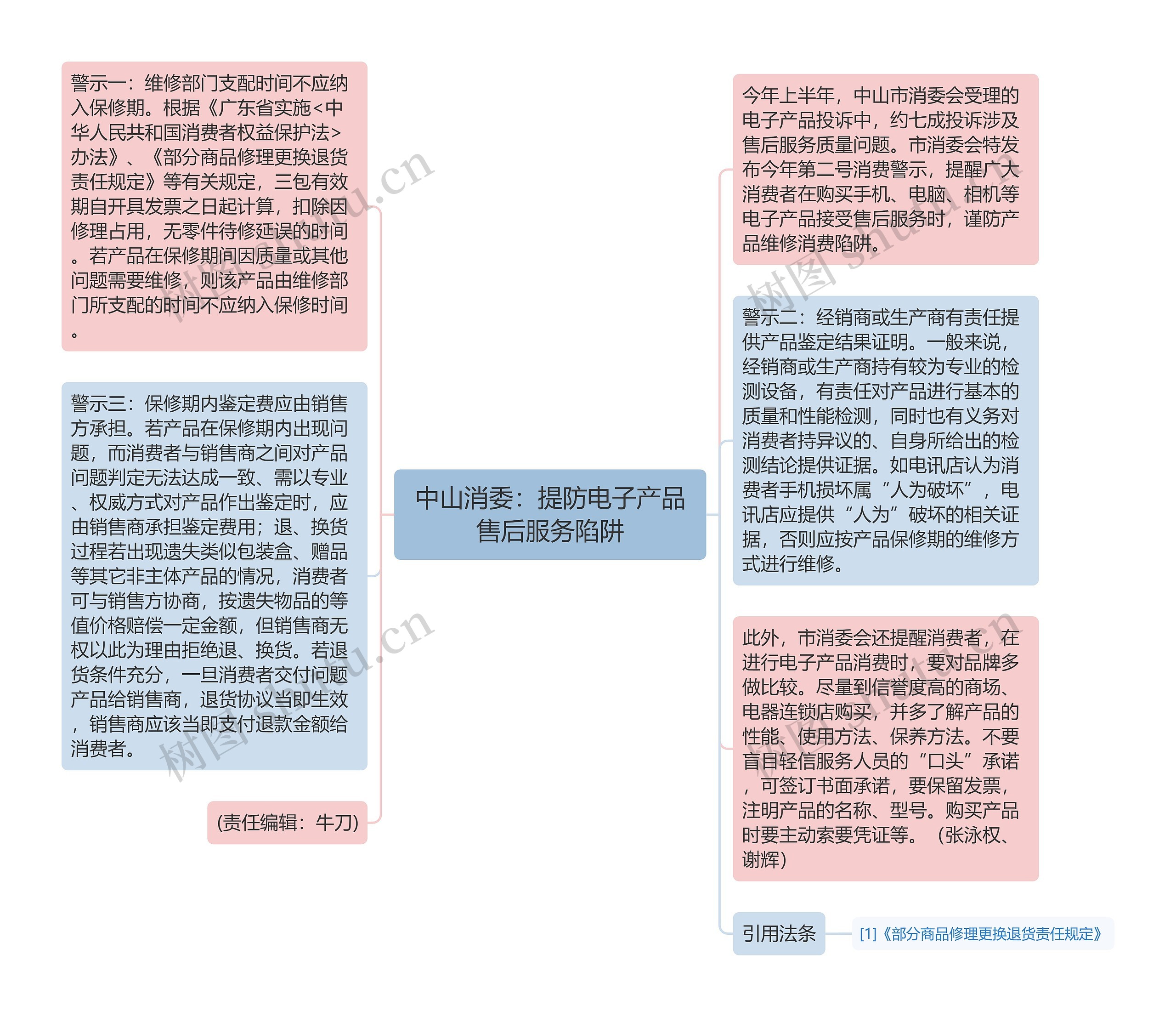 中山消委：提防电子产品售后服务陷阱