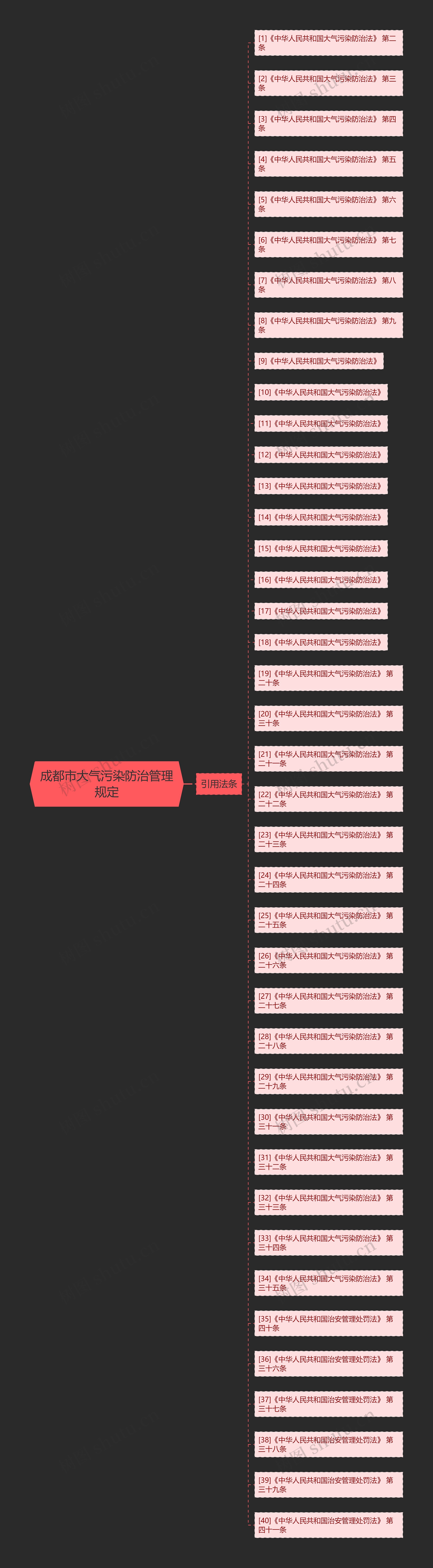 成都市大气污染防治管理规定