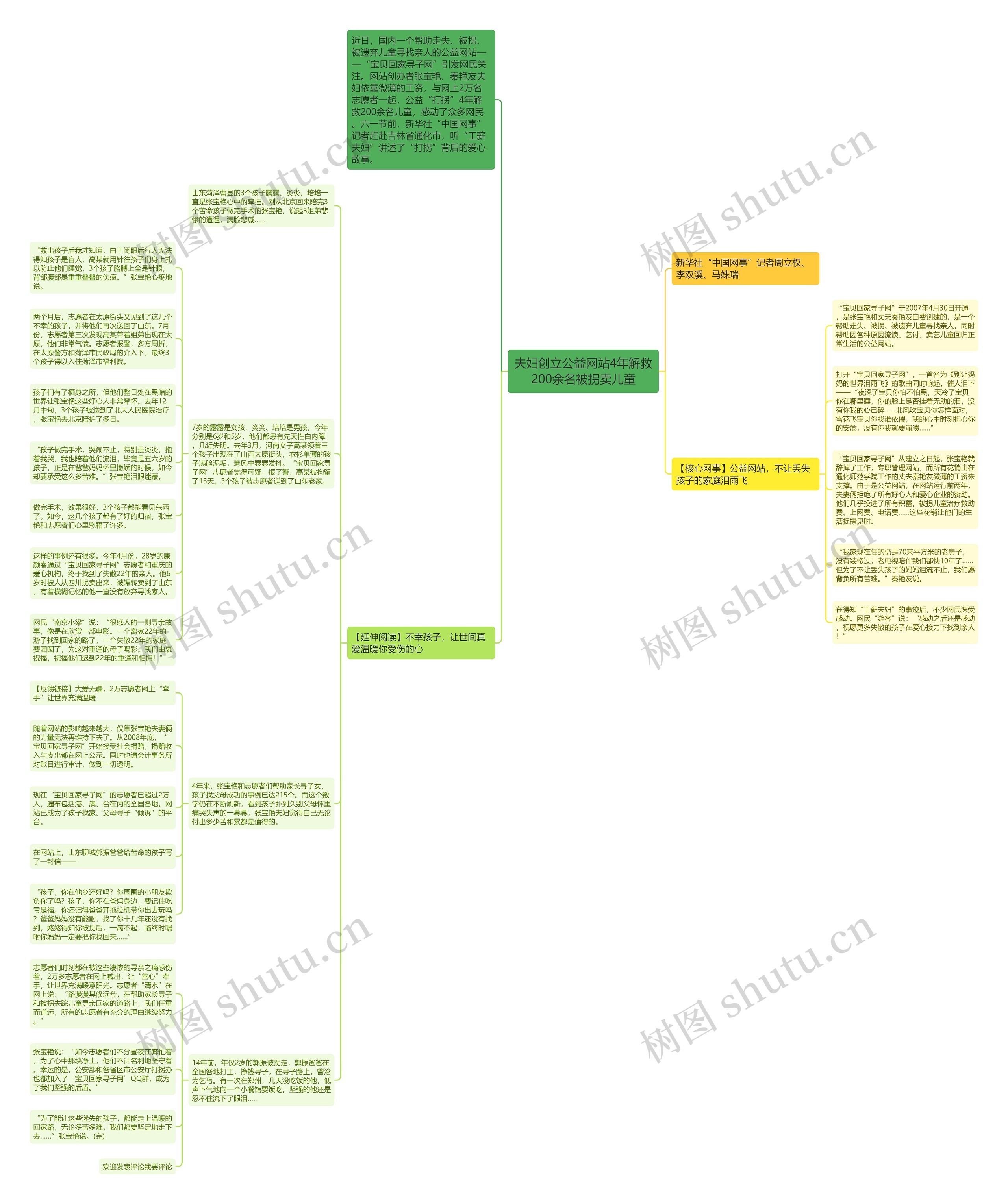 夫妇创立公益网站4年解救200余名被拐卖儿童思维导图