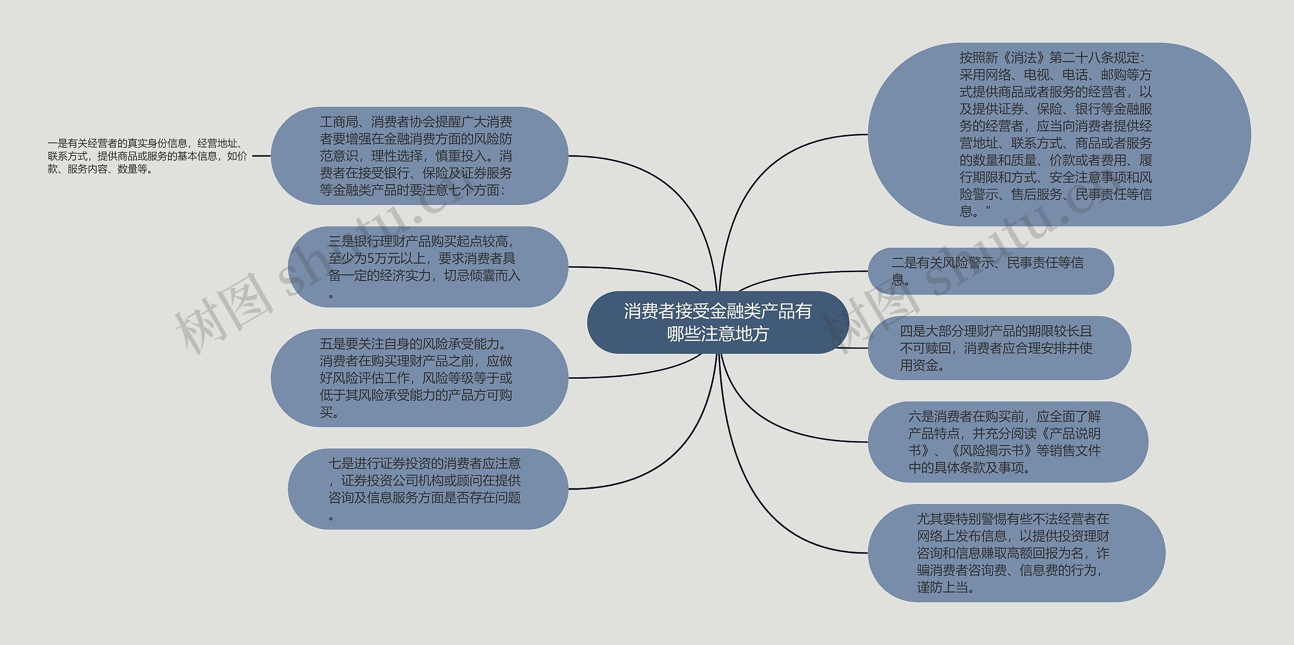 消费者接受金融类产品有哪些注意地方