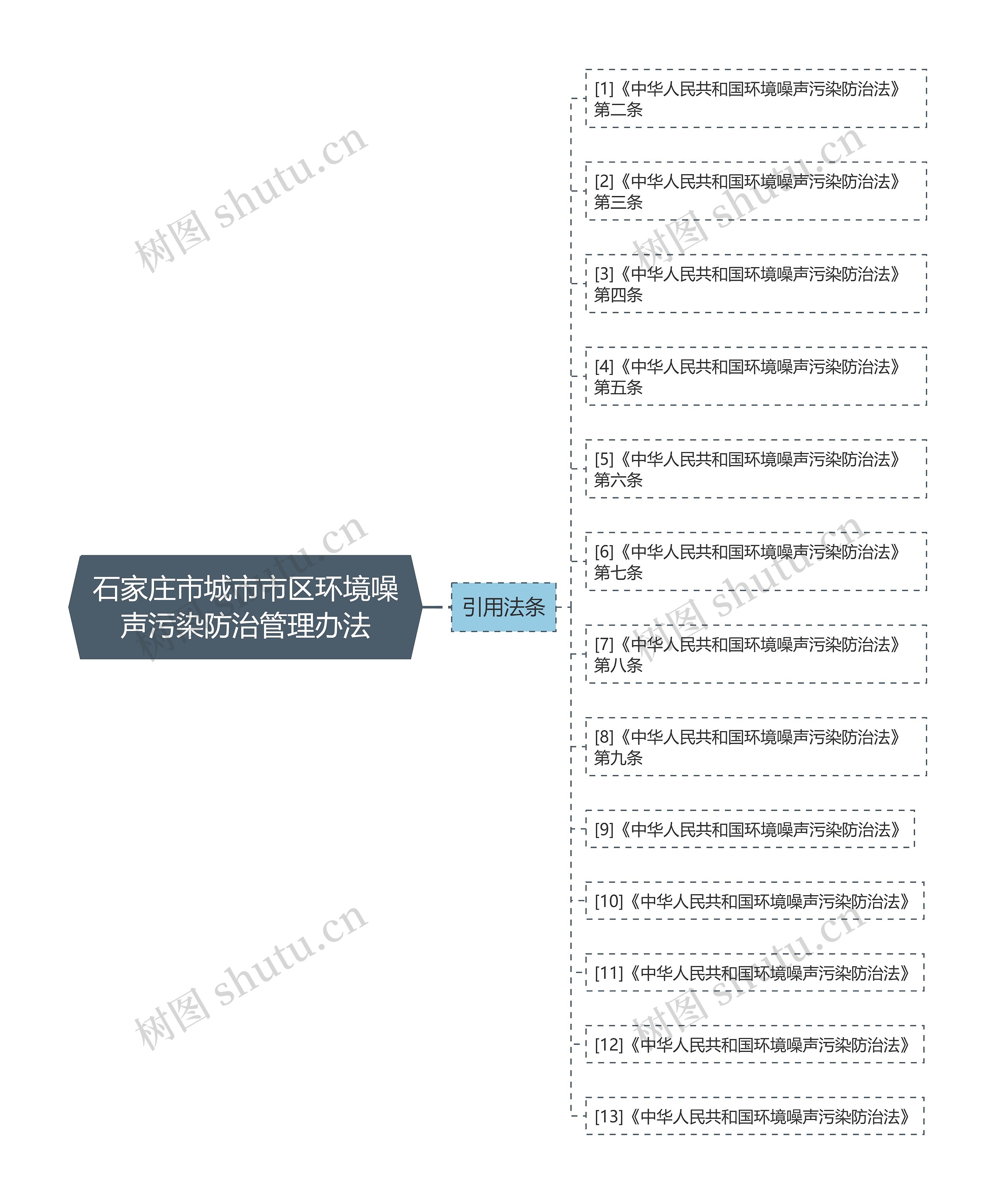 石家庄市城市市区环境噪声污染防治管理办法