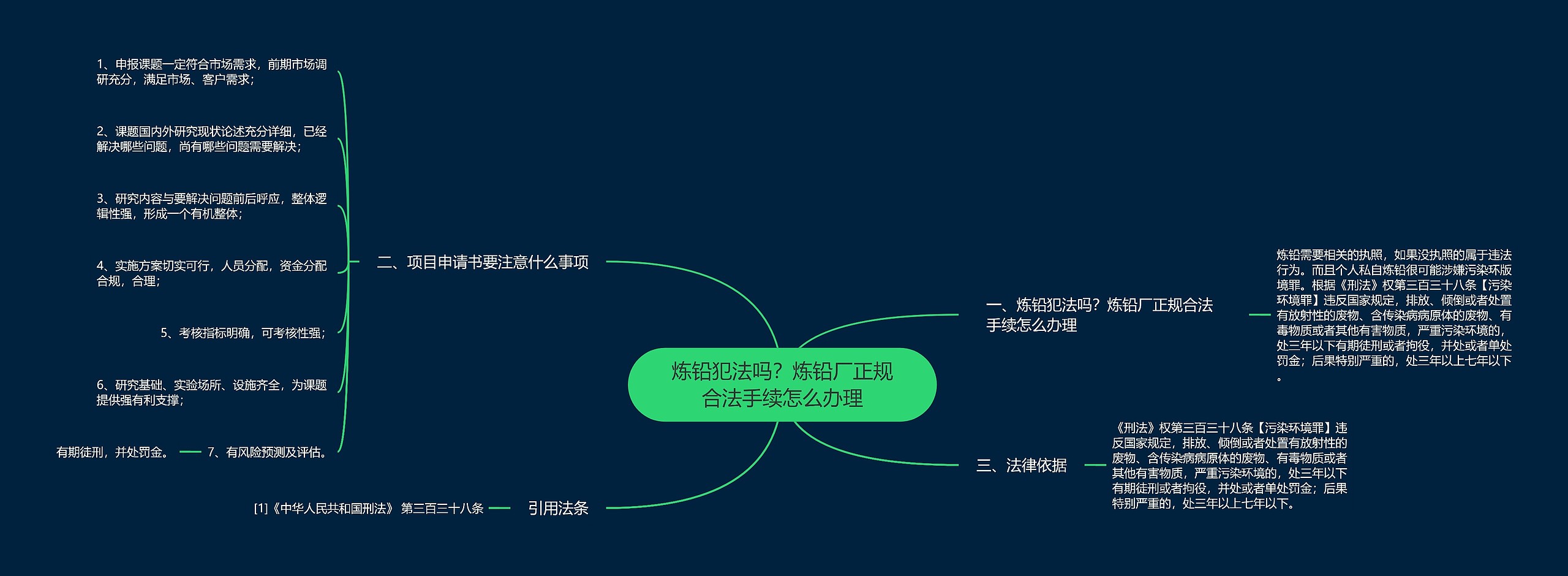 炼铅犯法吗?炼铅厂正规合法手续怎么办理 炼铅犯法吗?炼铅厂正规合法手续怎么办理