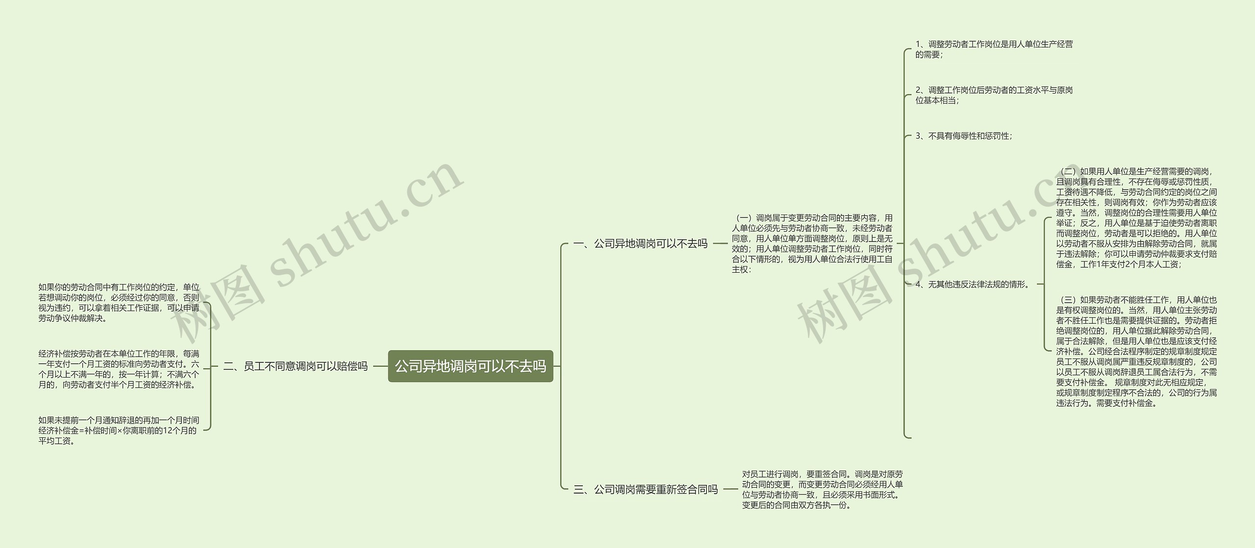 公司异地调岗可以不去吗思维导图