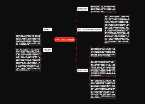 消费心理学应用案例