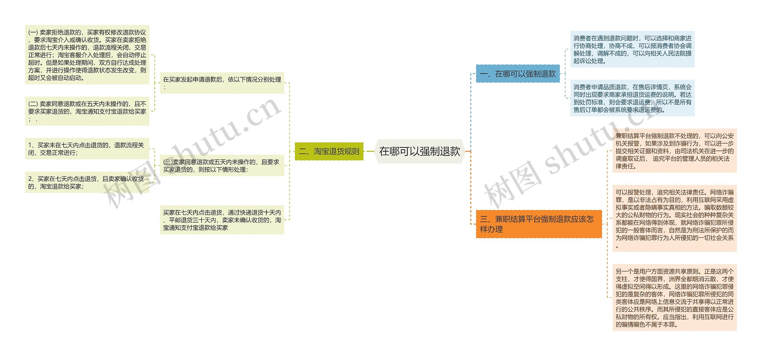 在哪可以强制退款