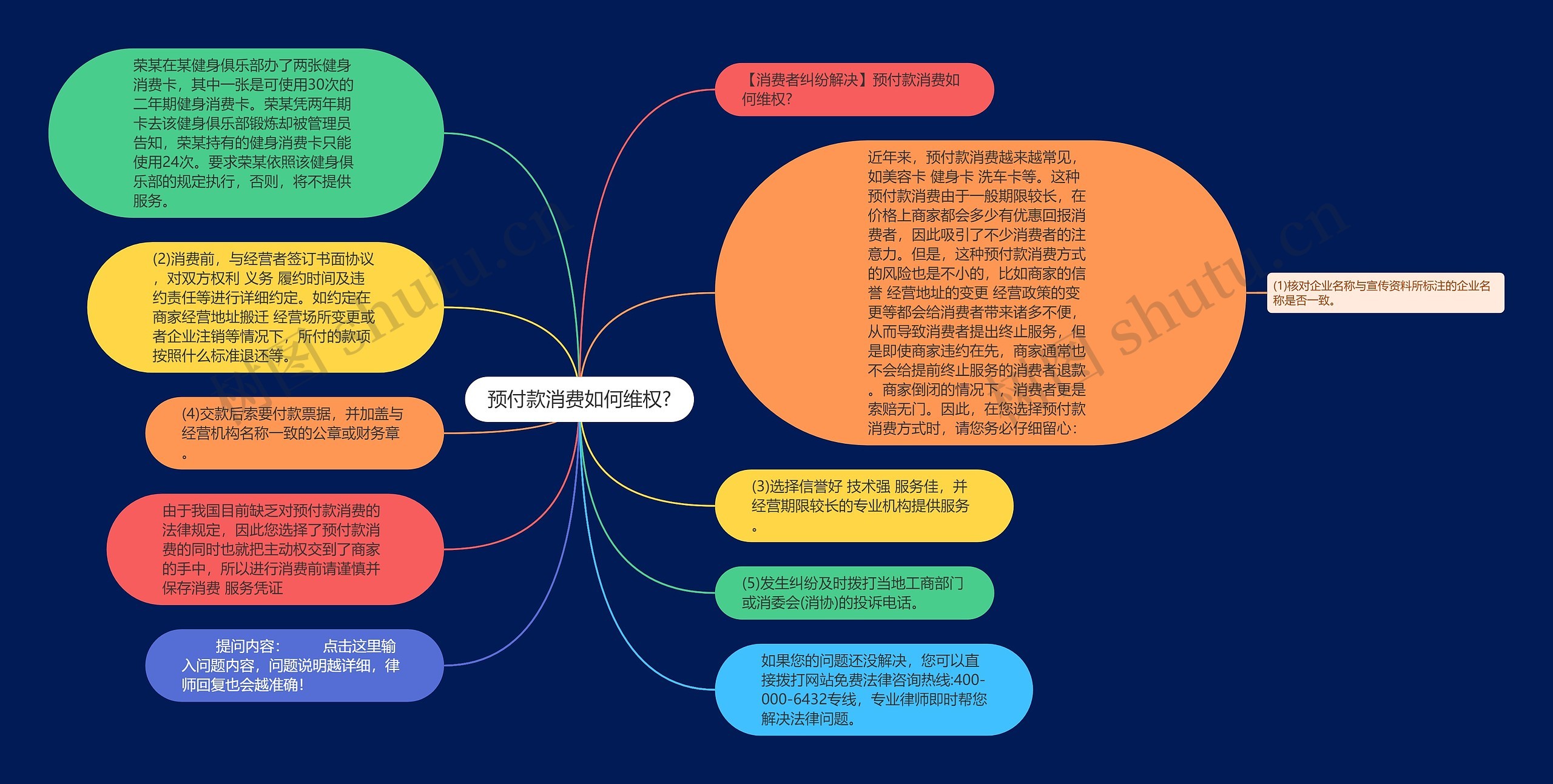 预付款消费如何维权?