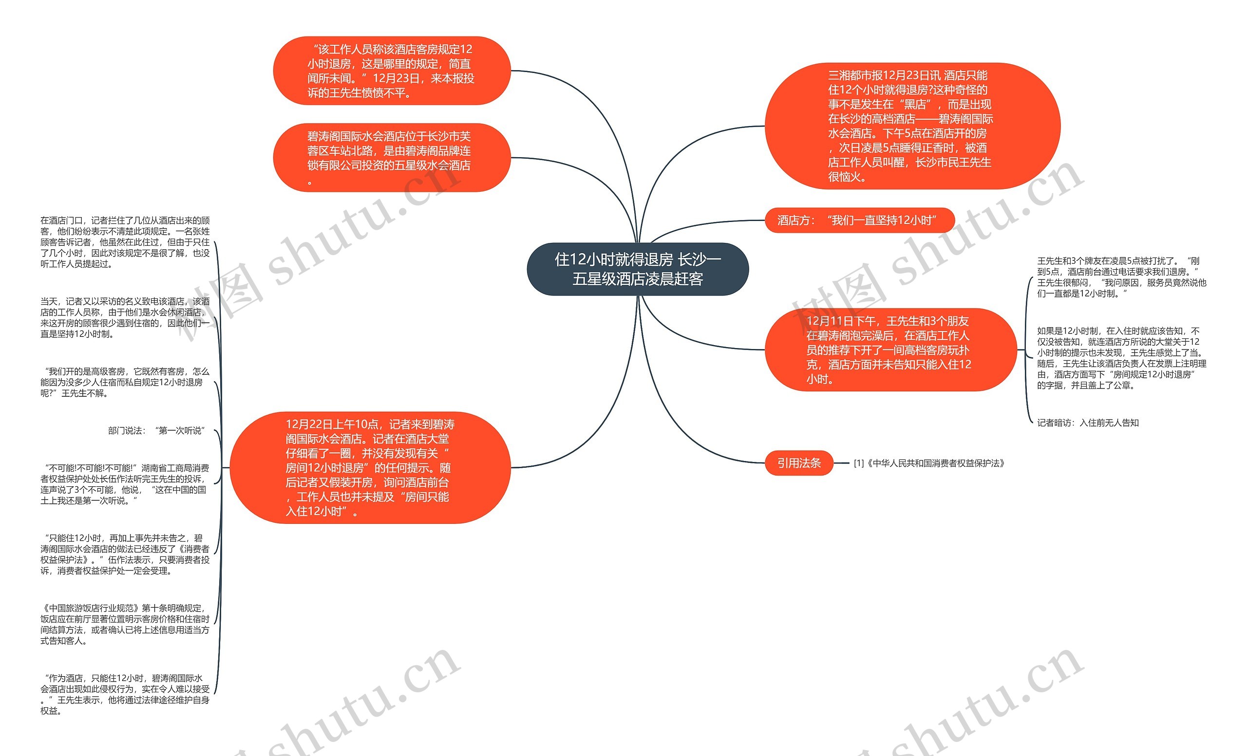 住12小时就得退房 长沙一五星级酒店凌晨赶客思维导图